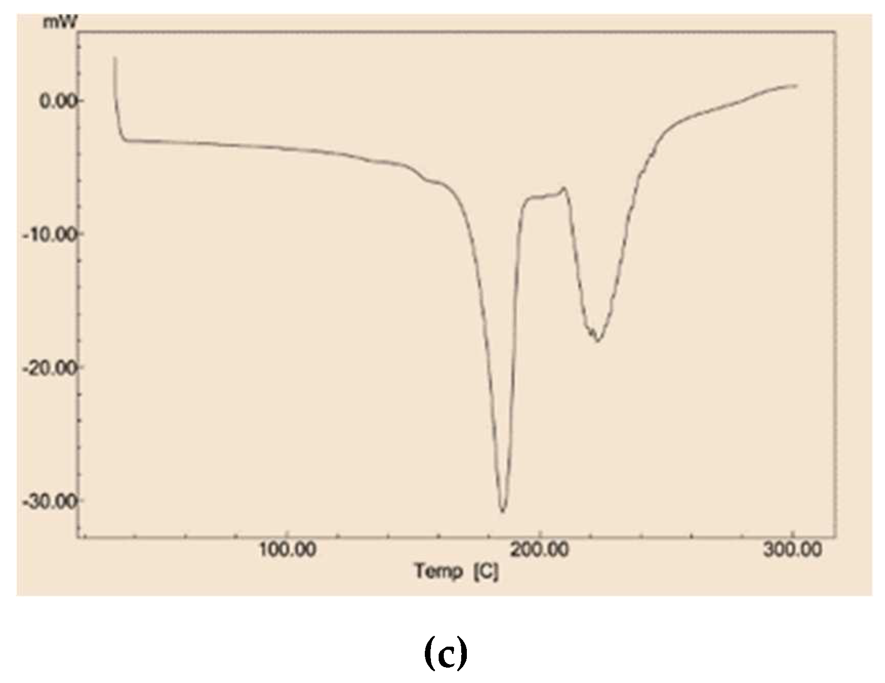 Preprints 79040 g001b