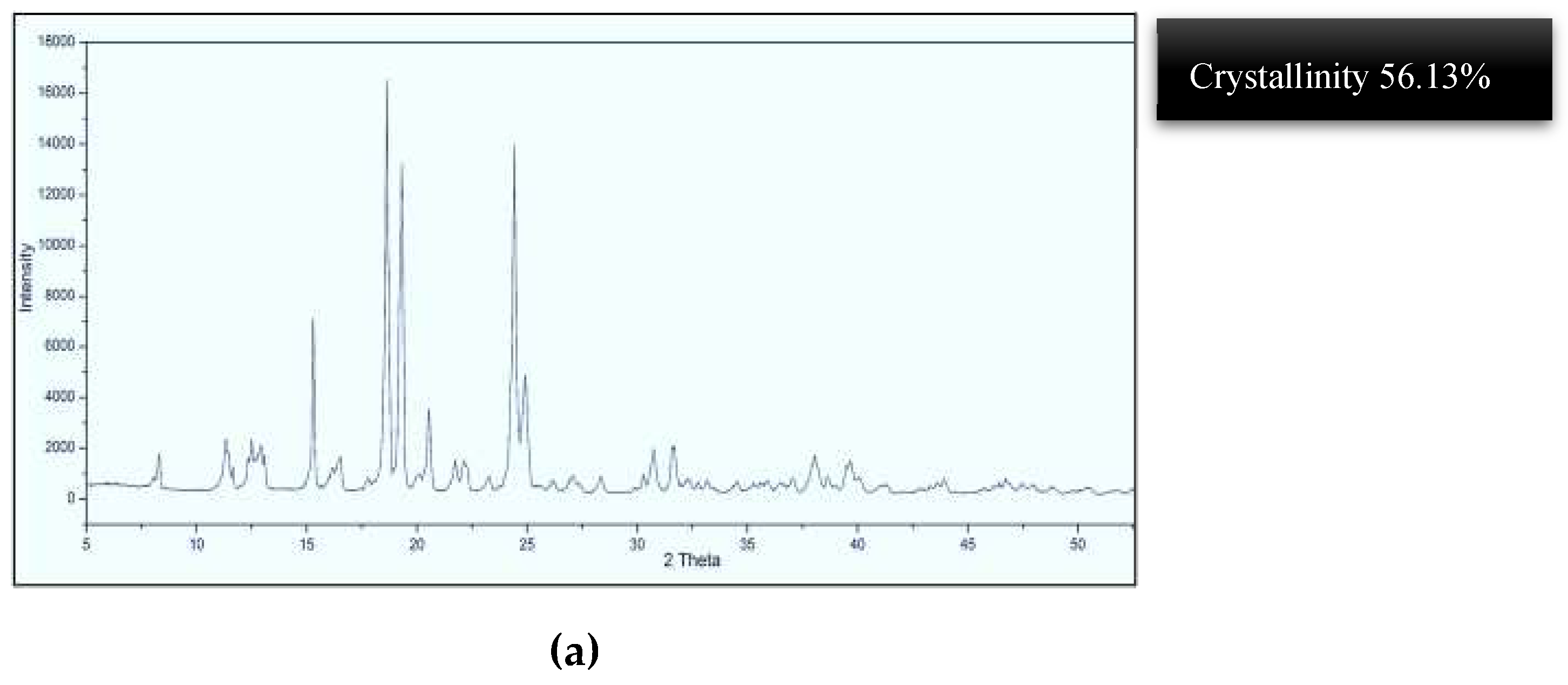 Preprints 79040 g002a