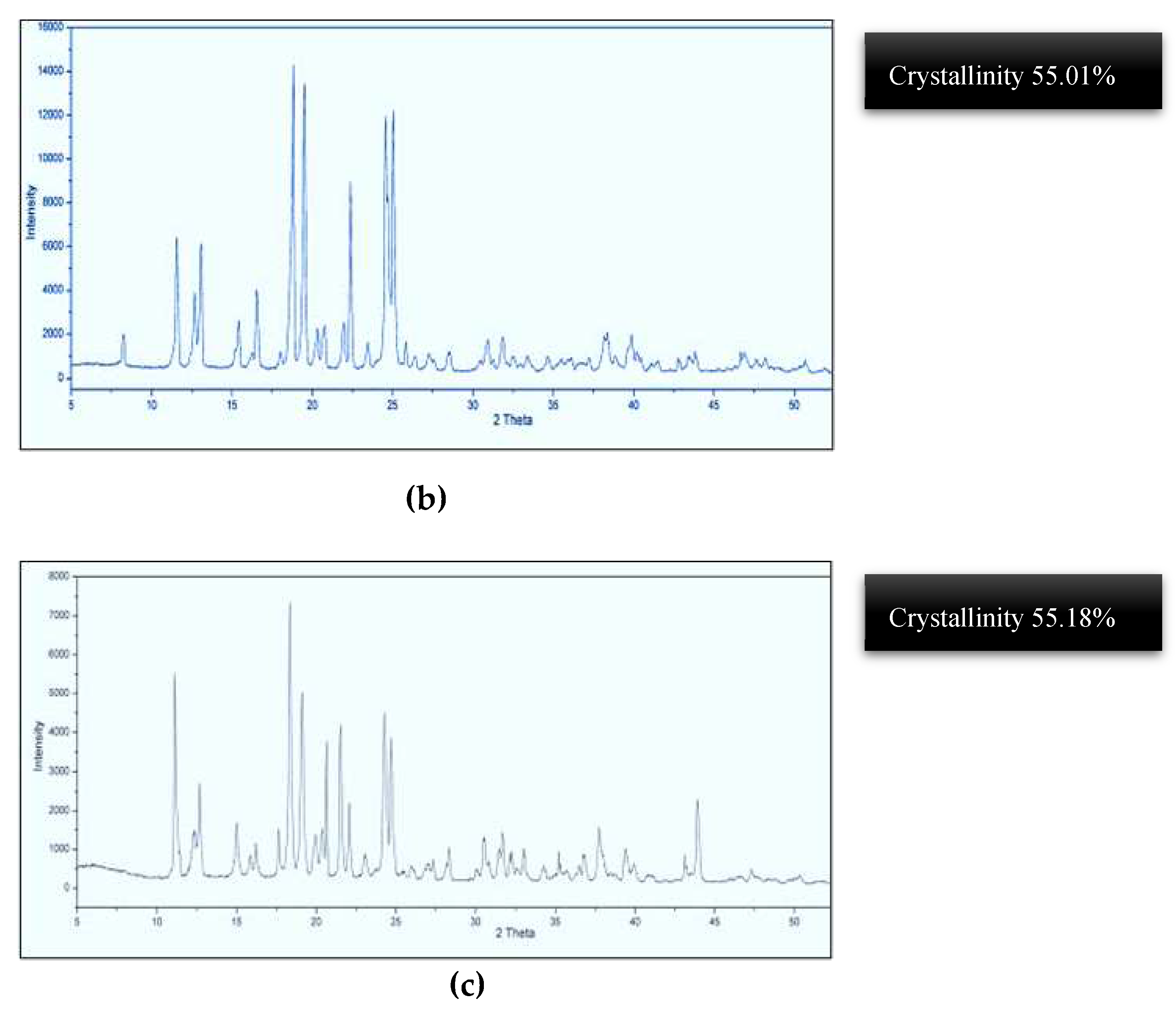 Preprints 79040 g002b