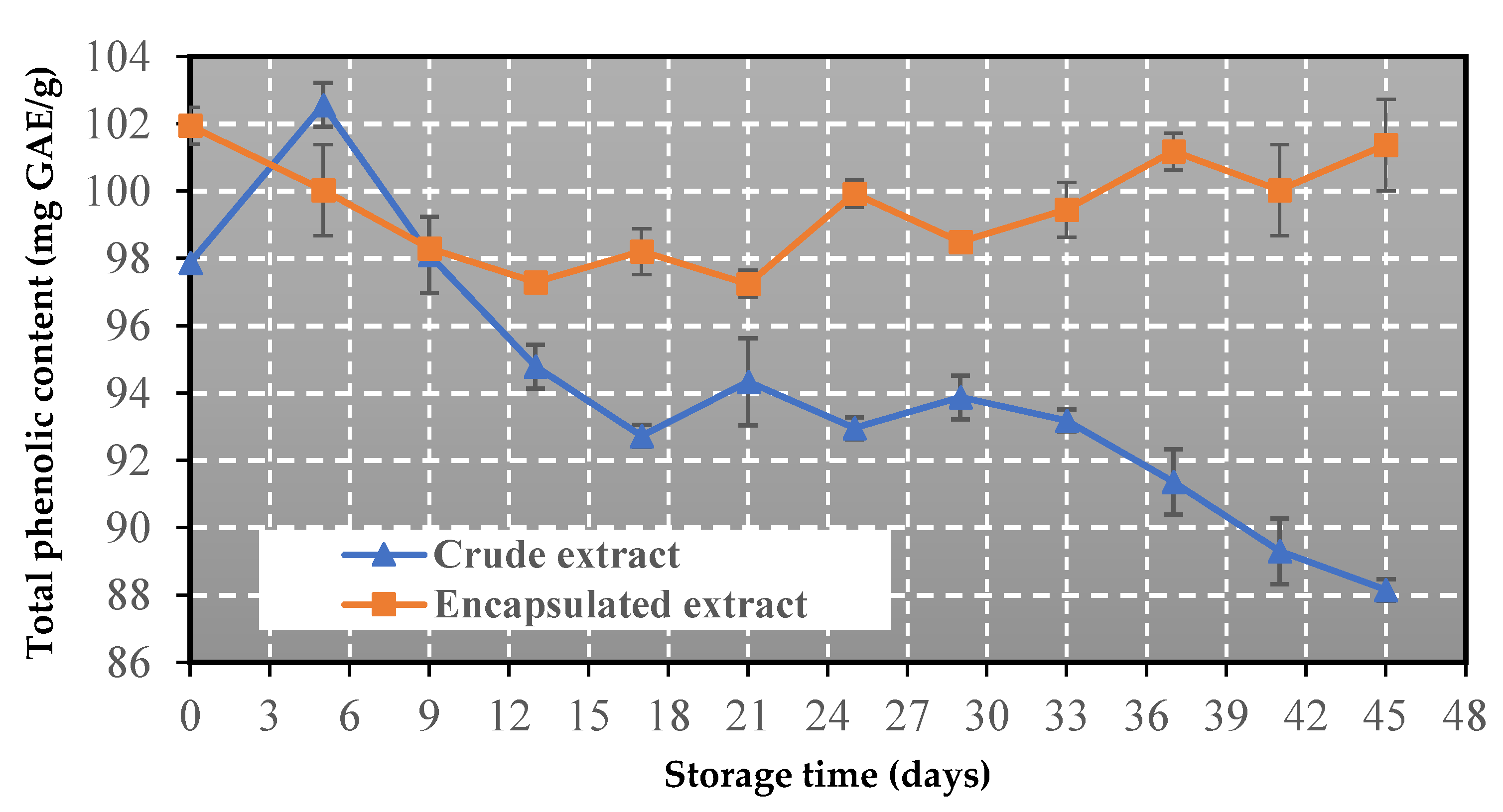 Preprints 79040 g004