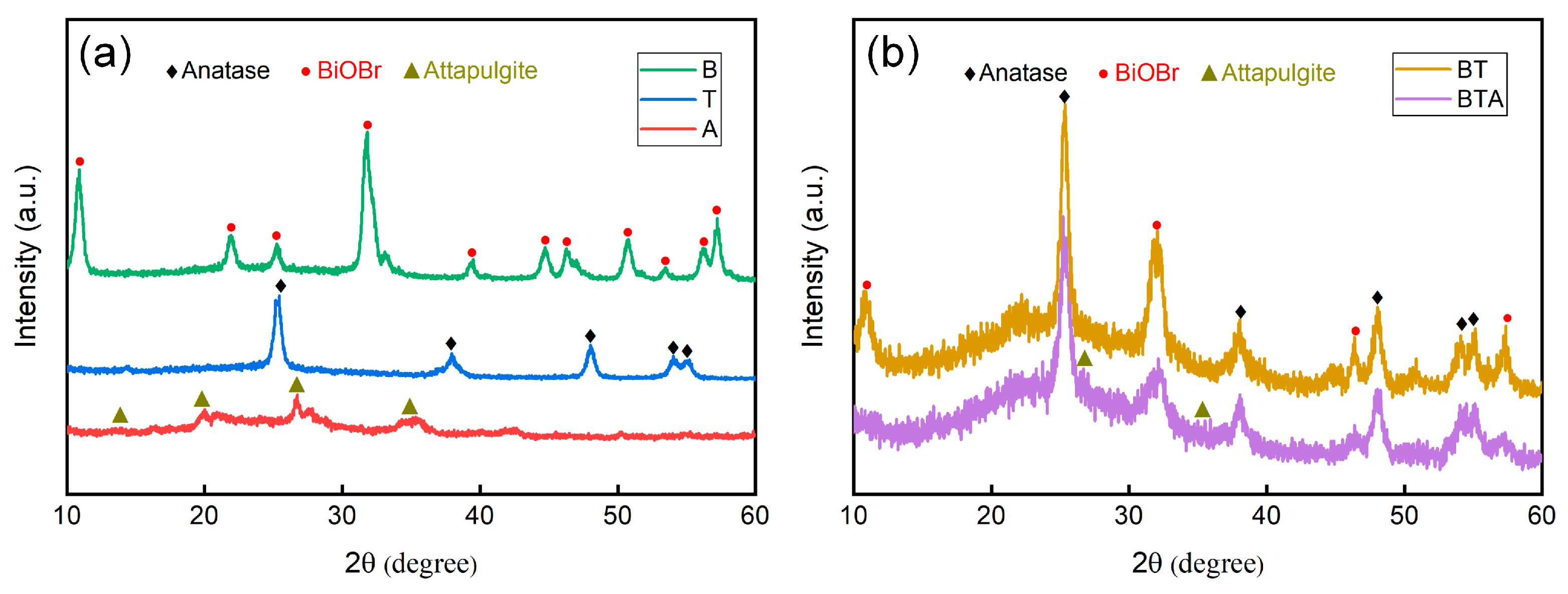 Preprints 90660 g001