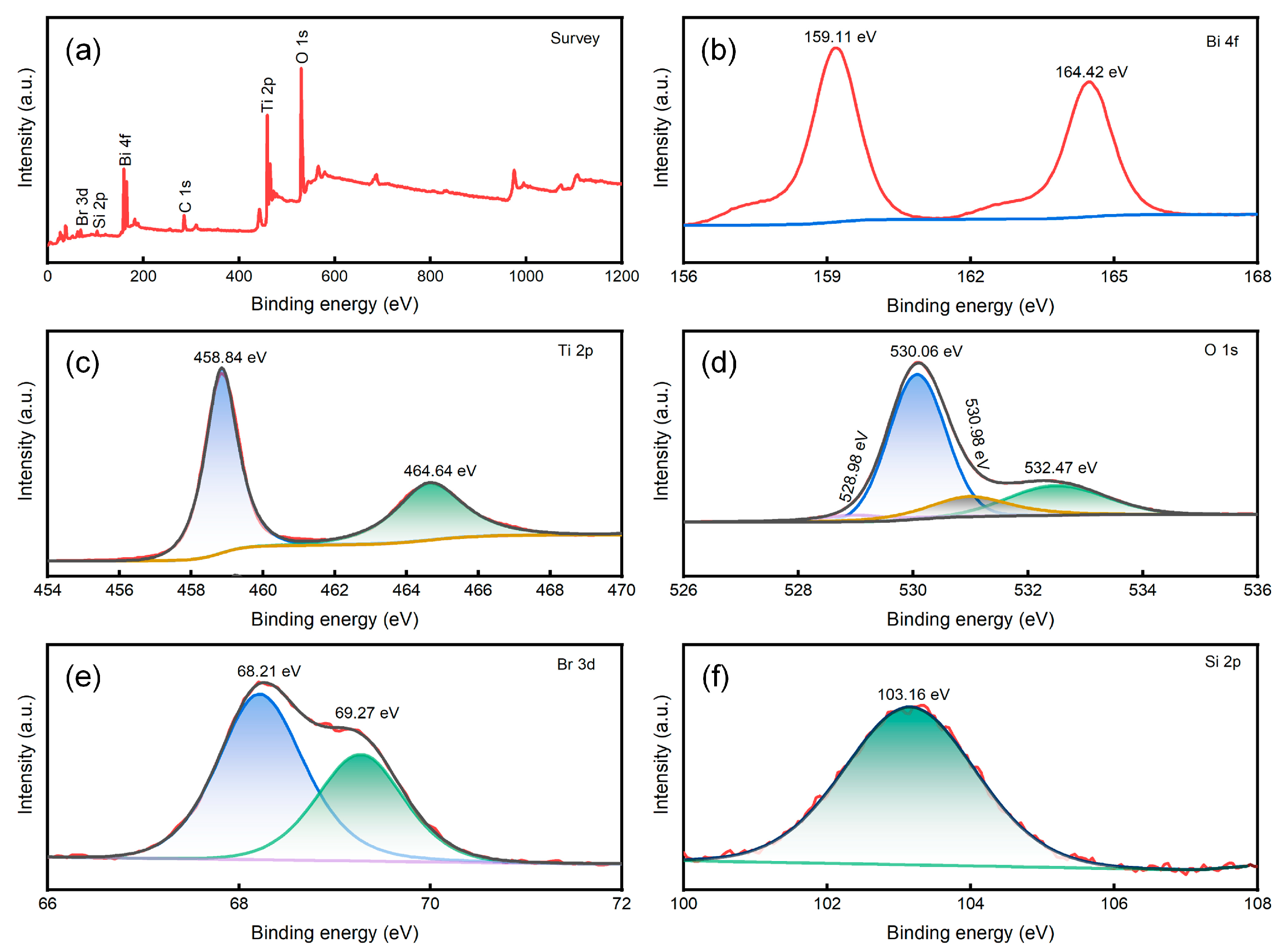 Preprints 90660 g003