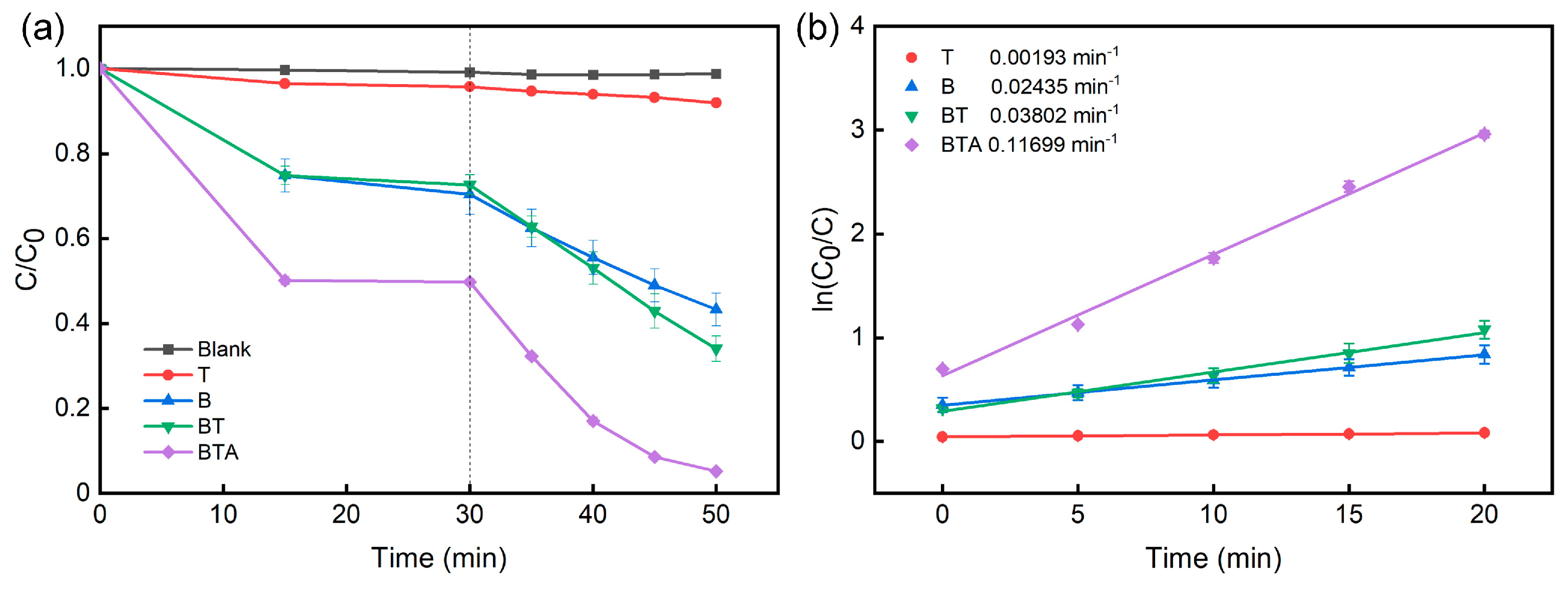 Preprints 90660 g005