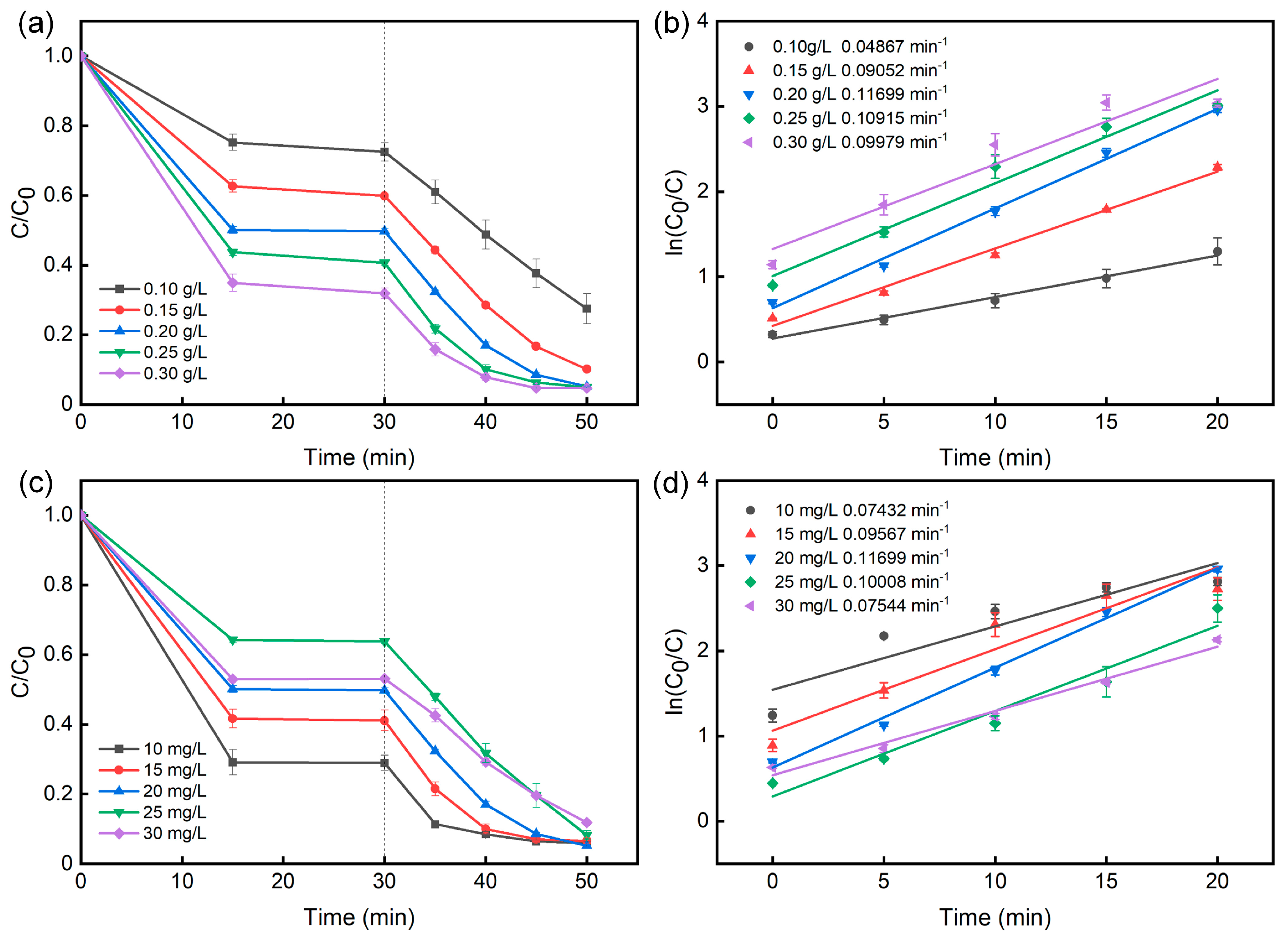 Preprints 90660 g006