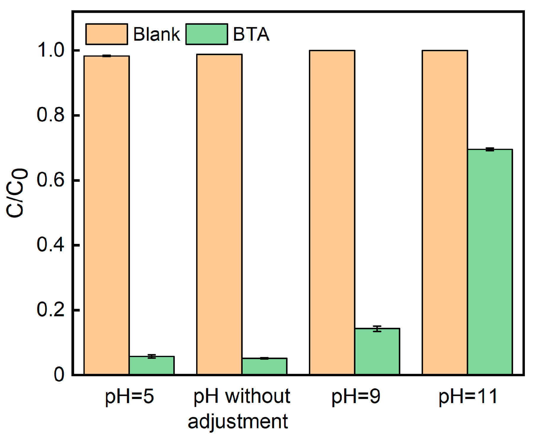 Preprints 90660 g007