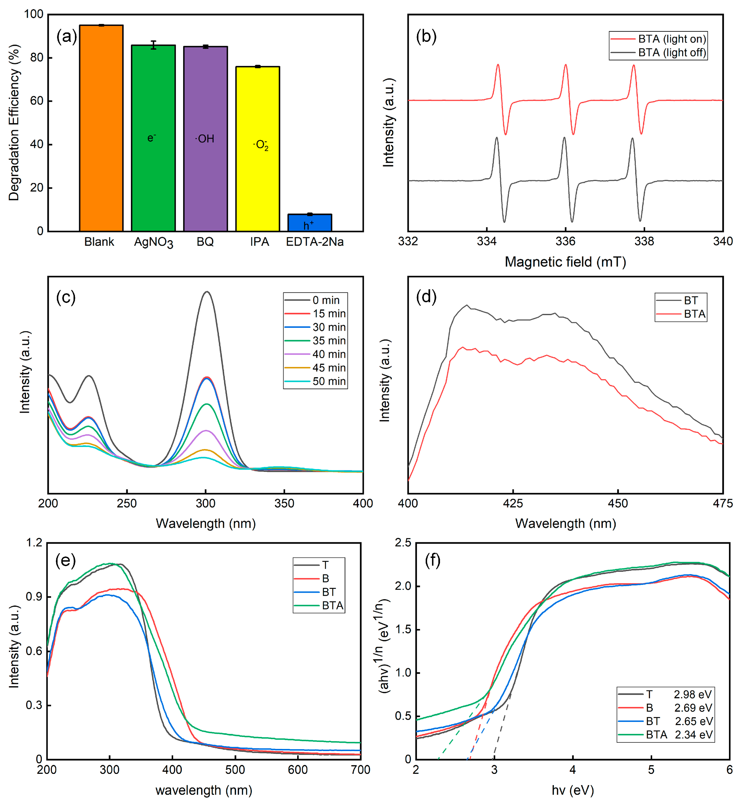 Preprints 90660 g011