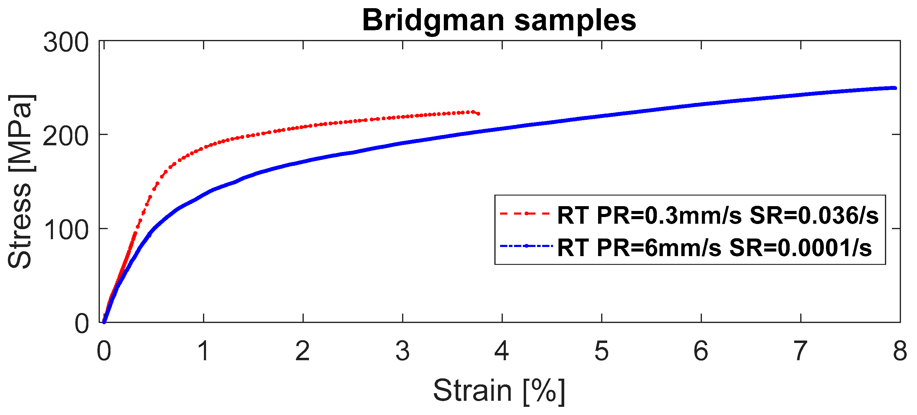 Preprints 90779 g001