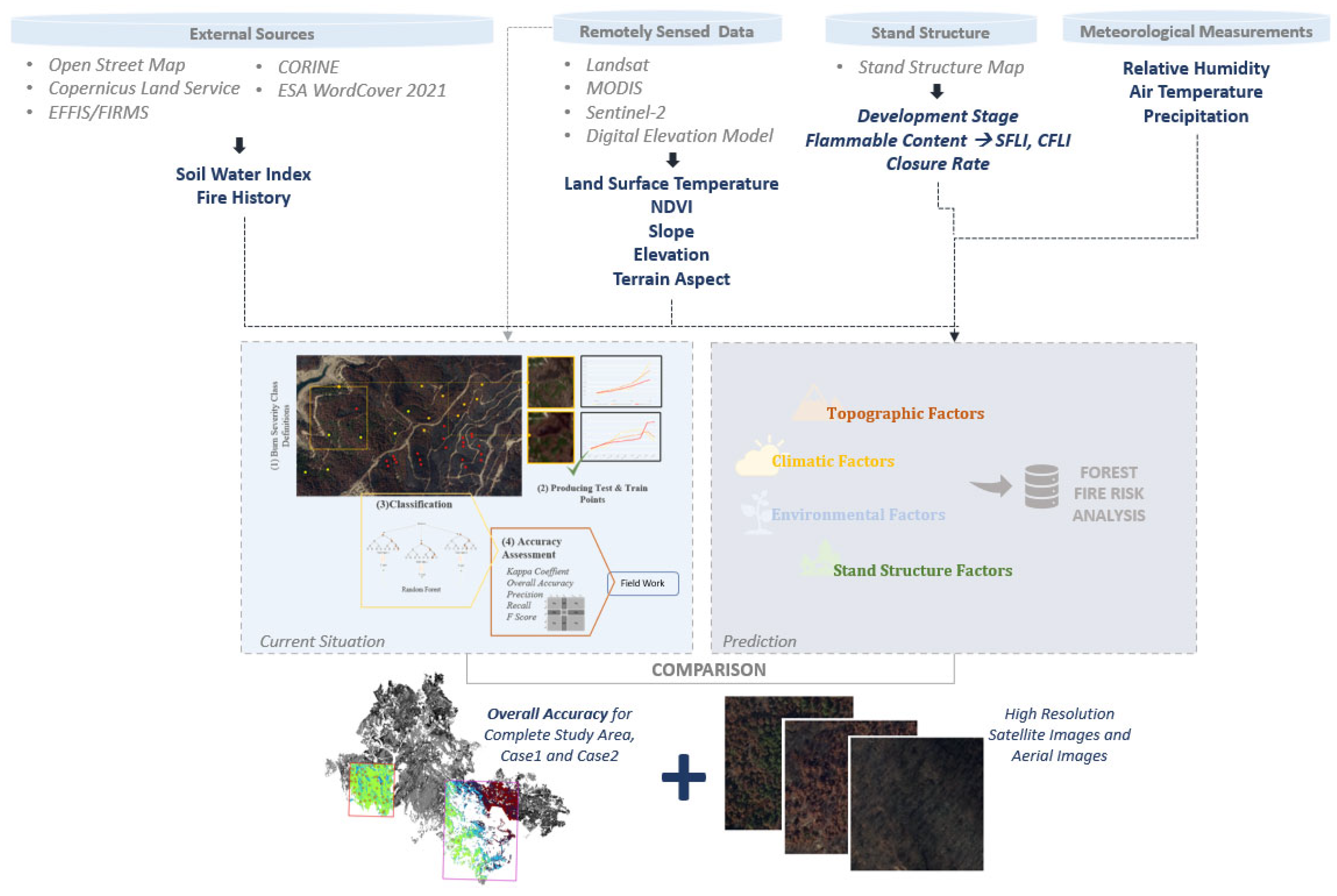 Preprints 94491 g002