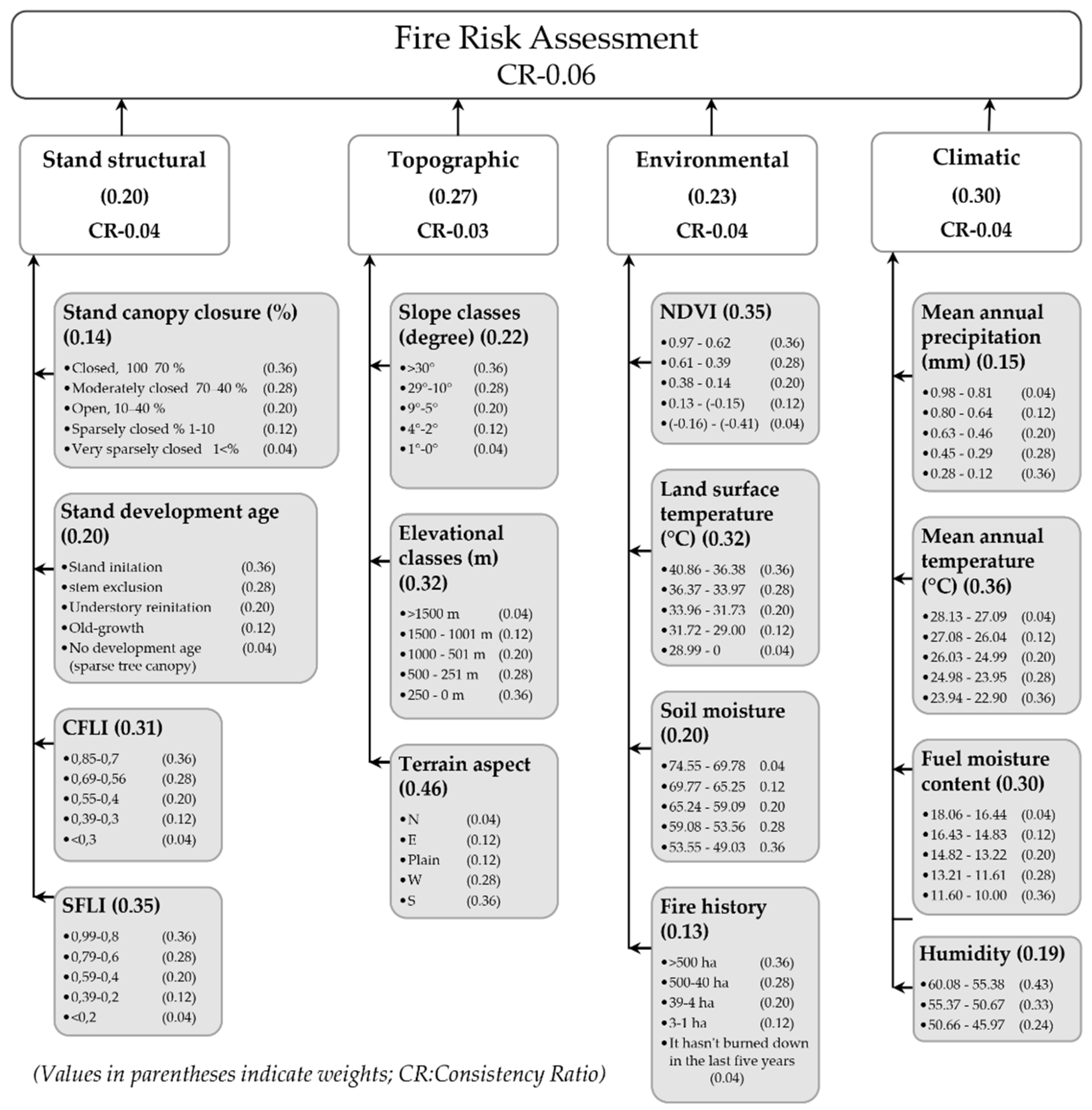 Preprints 94491 g004