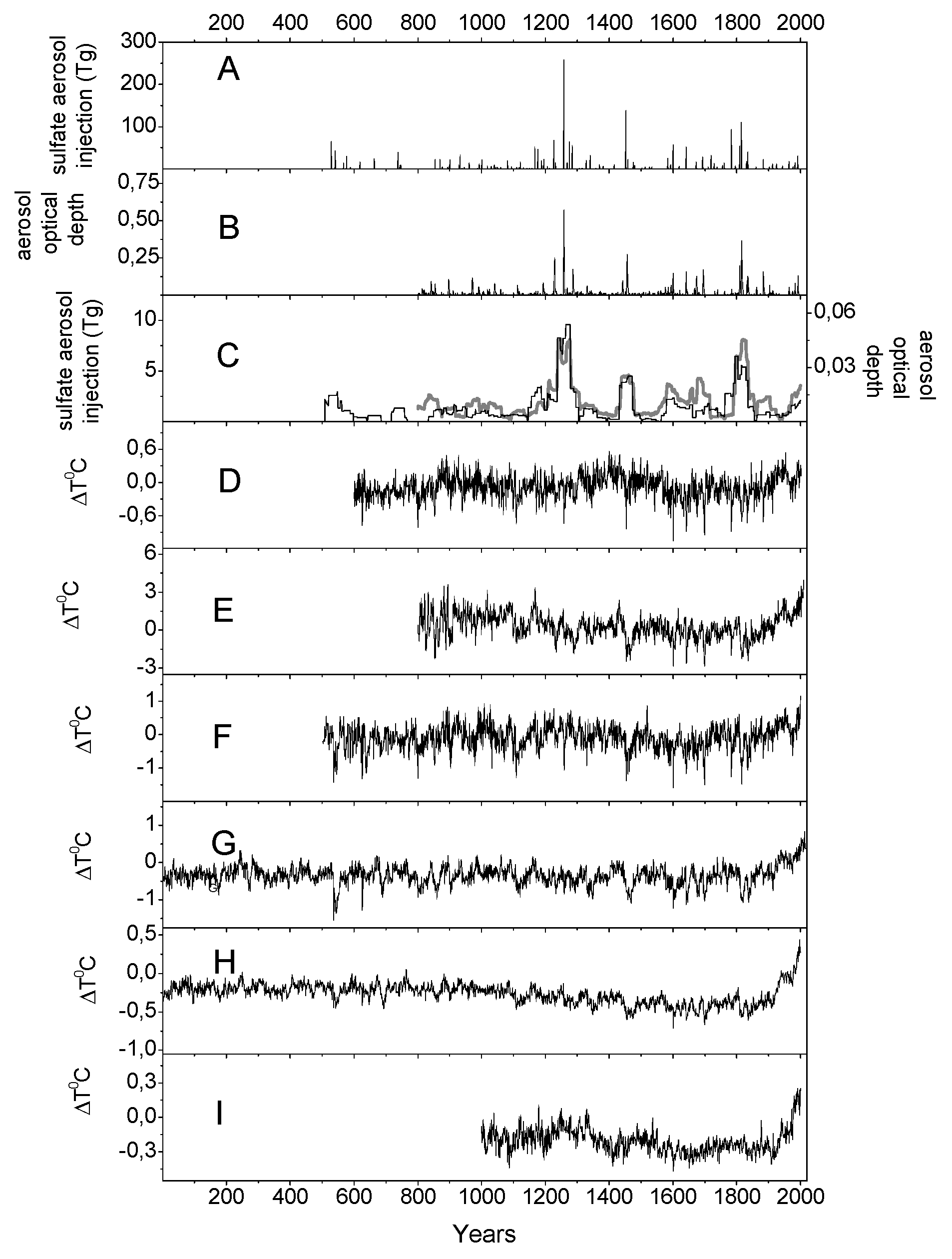 Preprints 121174 g001