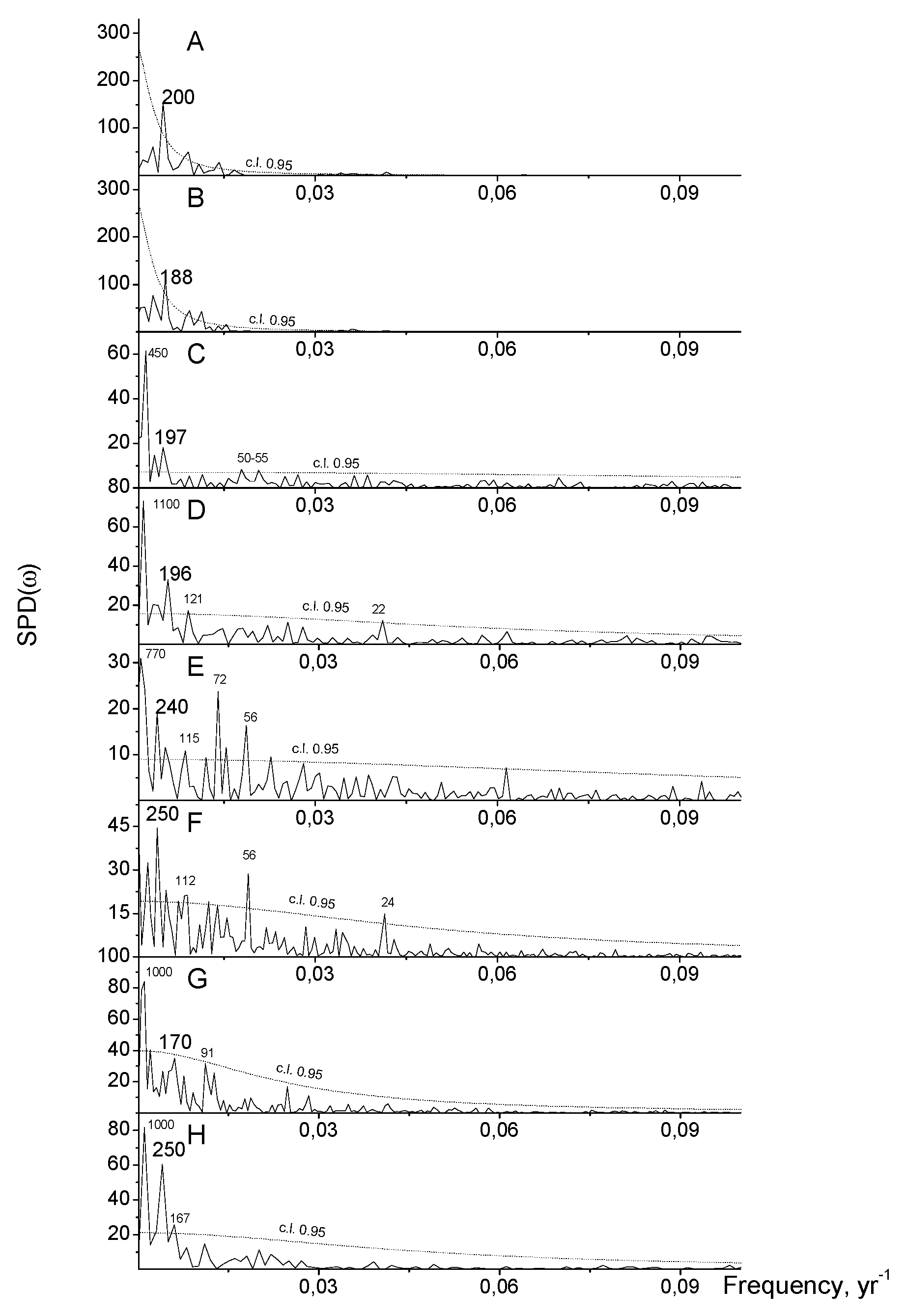 Preprints 121174 g002