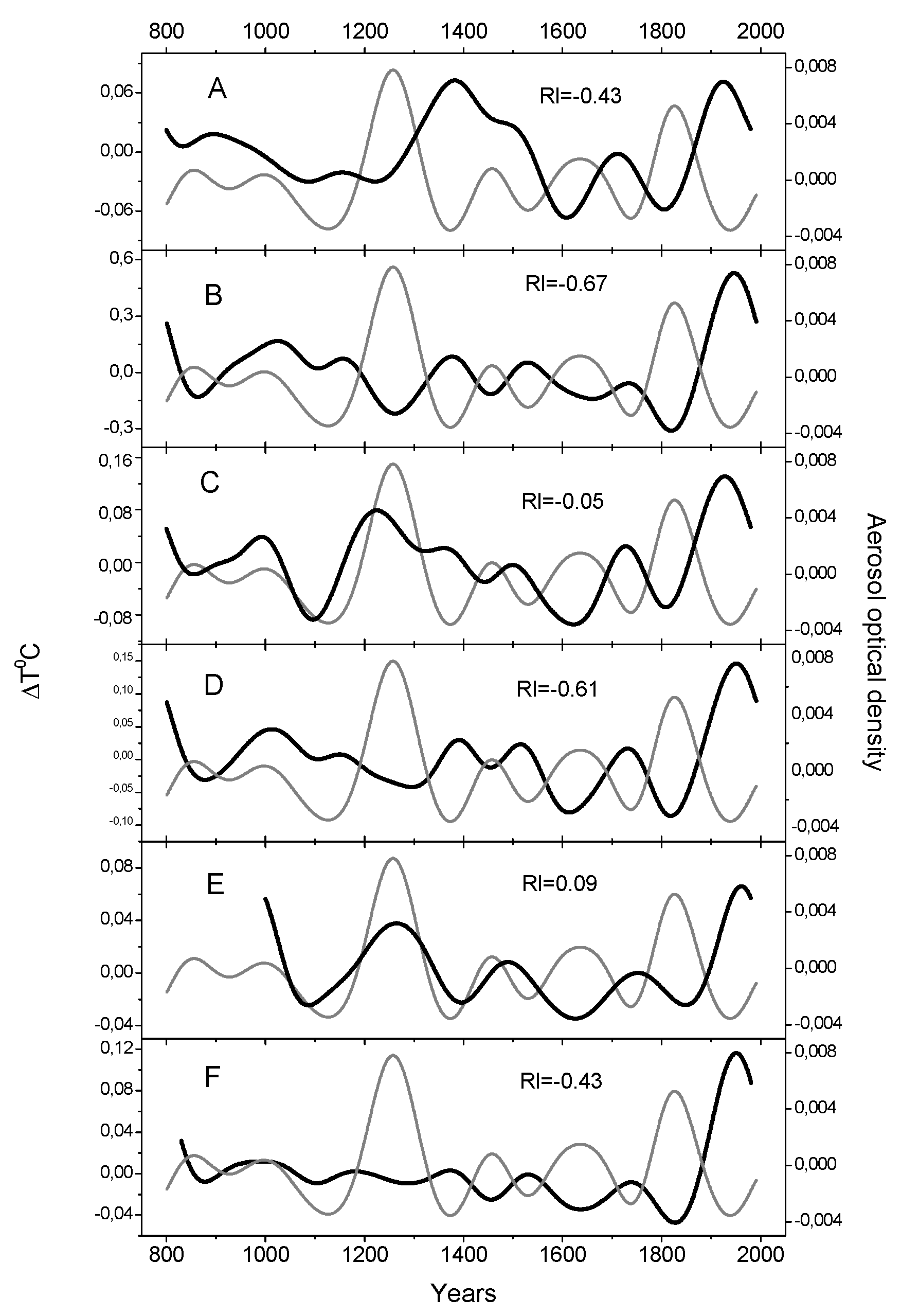 Preprints 121174 g003