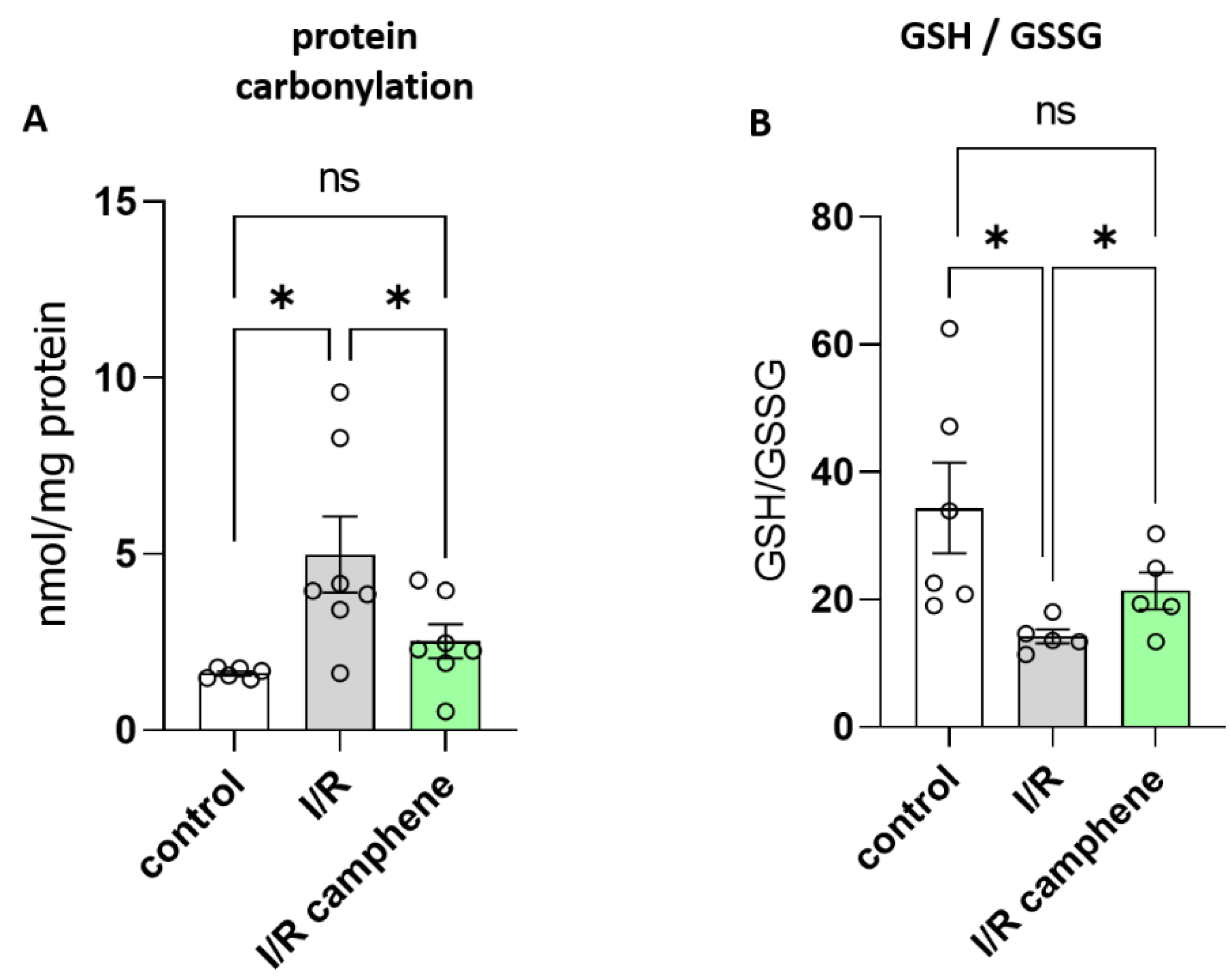 Preprints 94167 g002