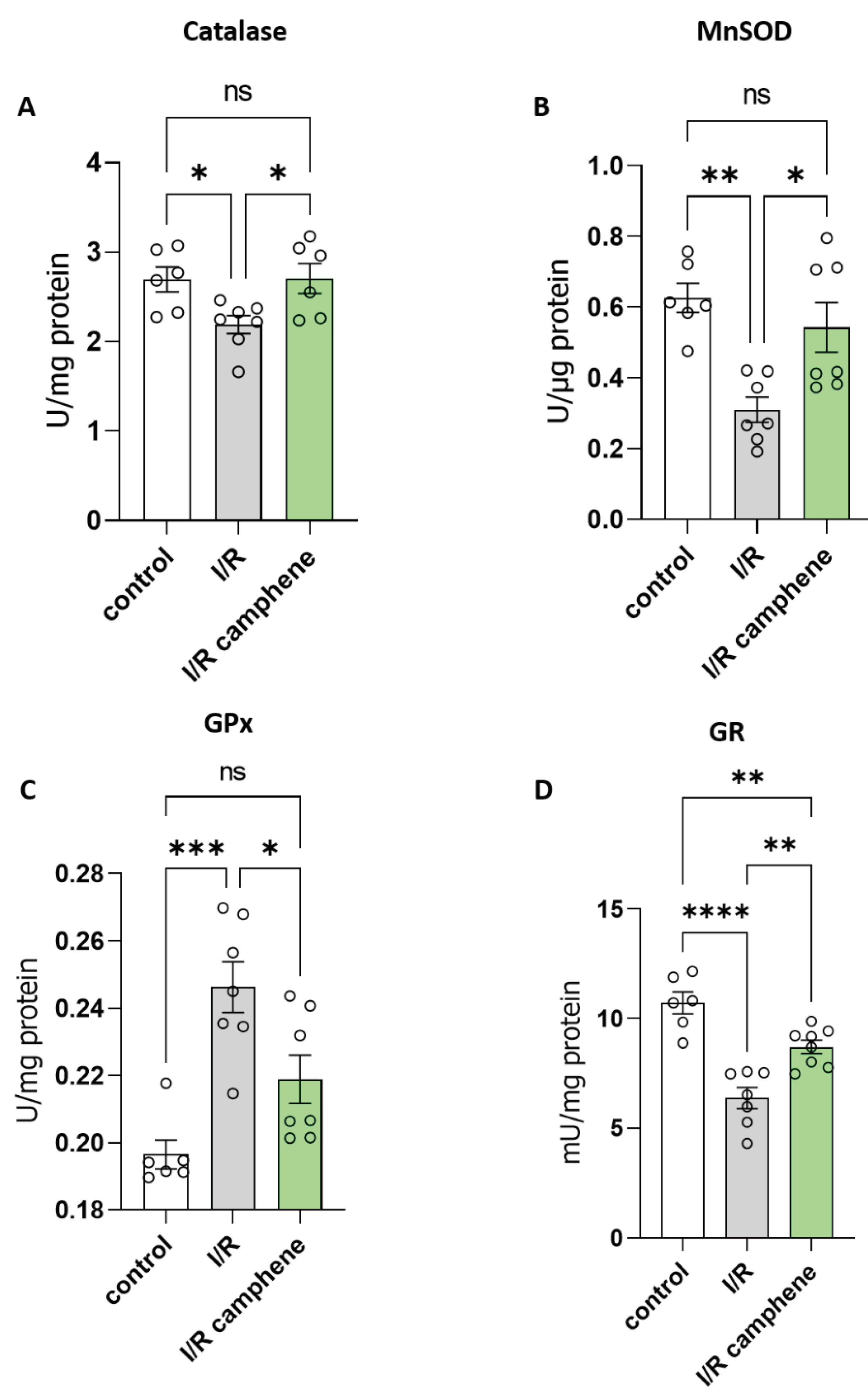 Preprints 94167 g003