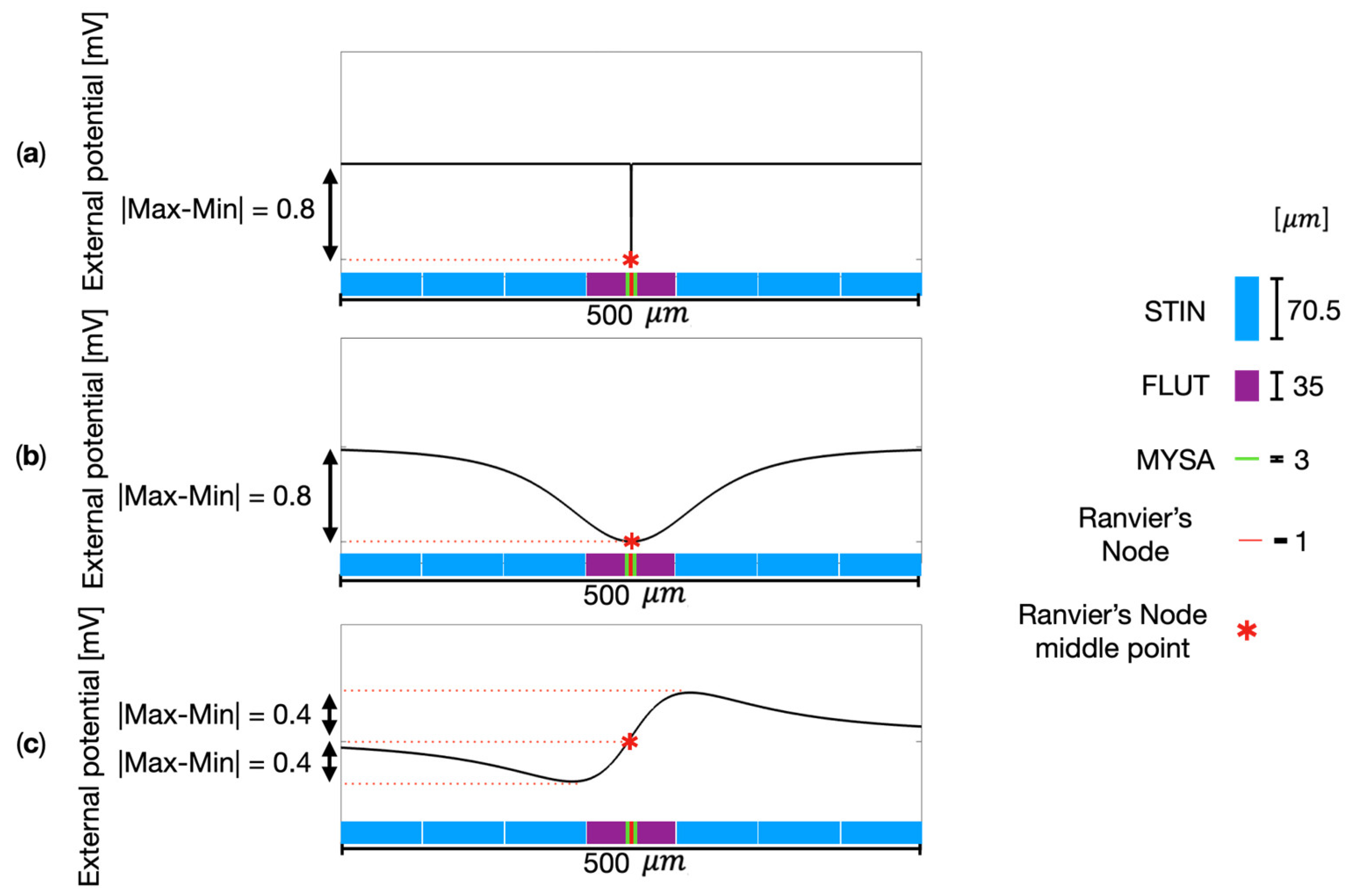 Preprints 107801 g004