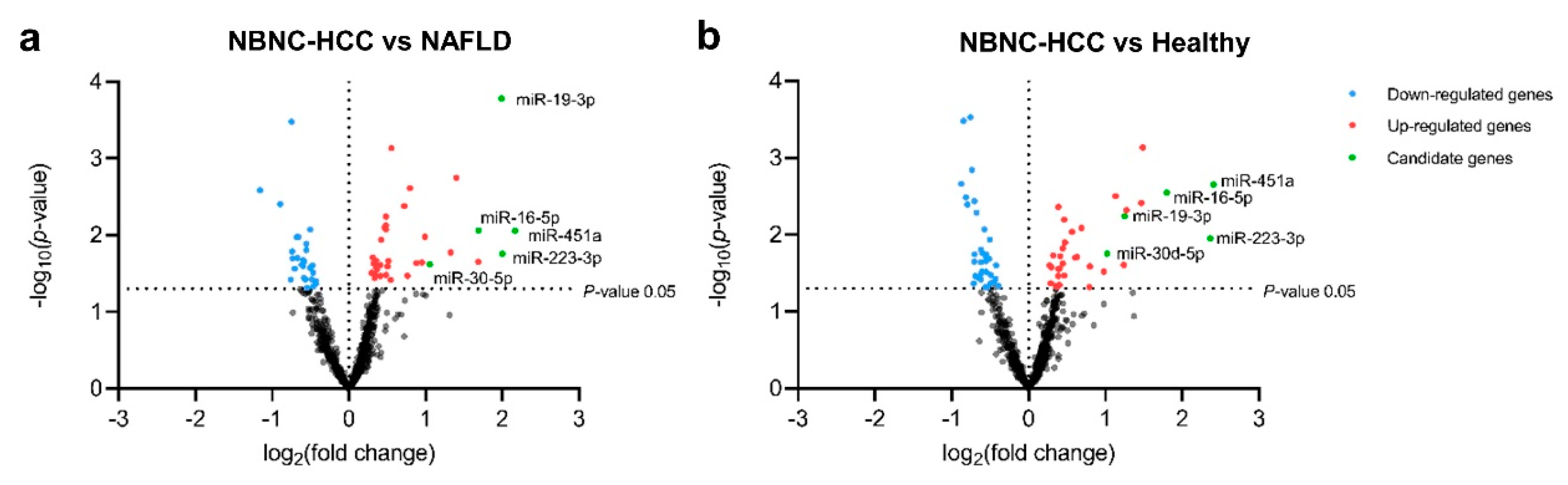 Preprints 82642 g002