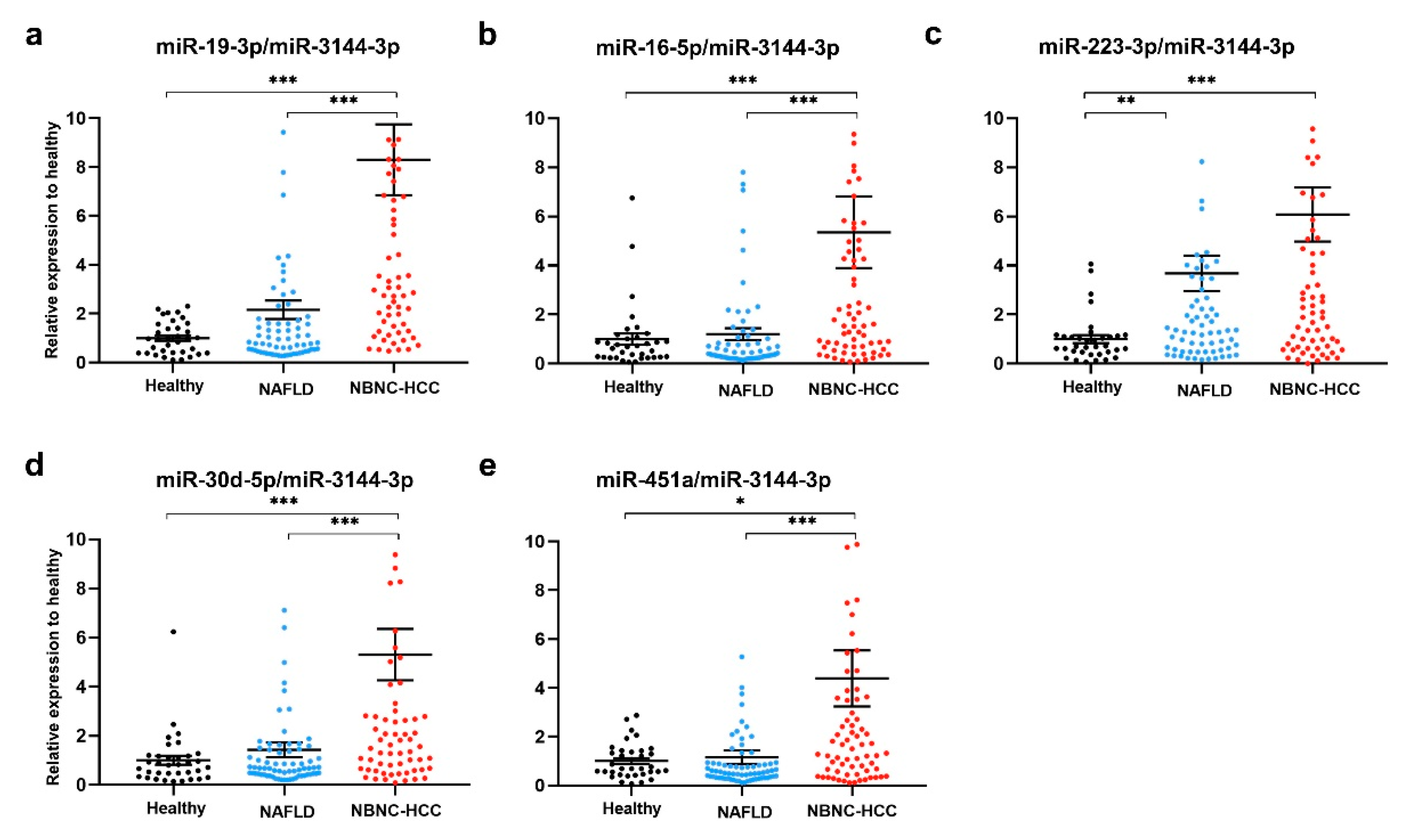 Preprints 82642 g004