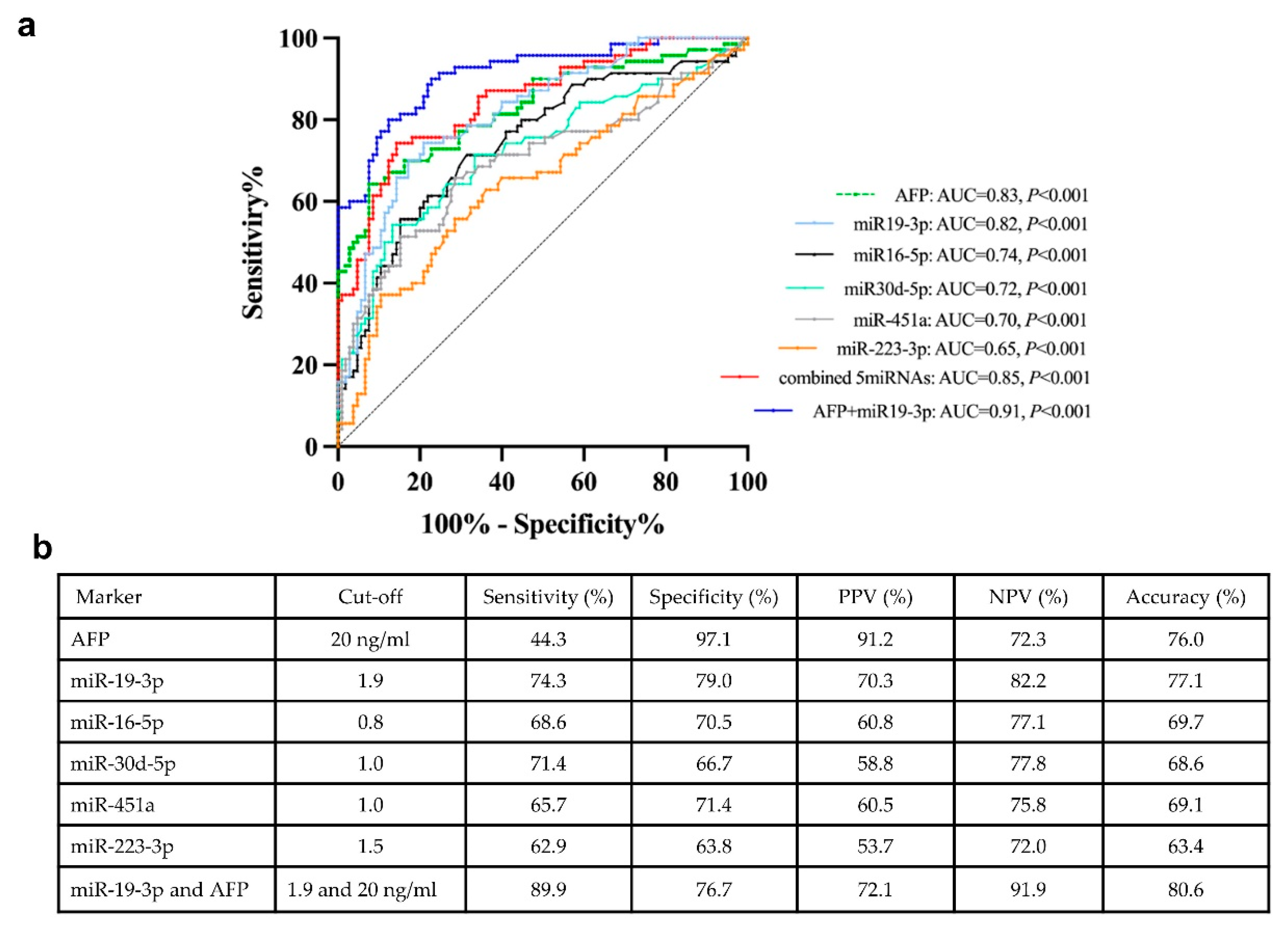 Preprints 82642 g005