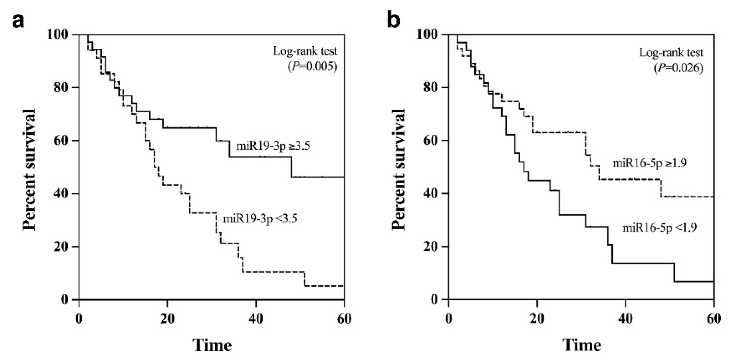 Preprints 82642 g006