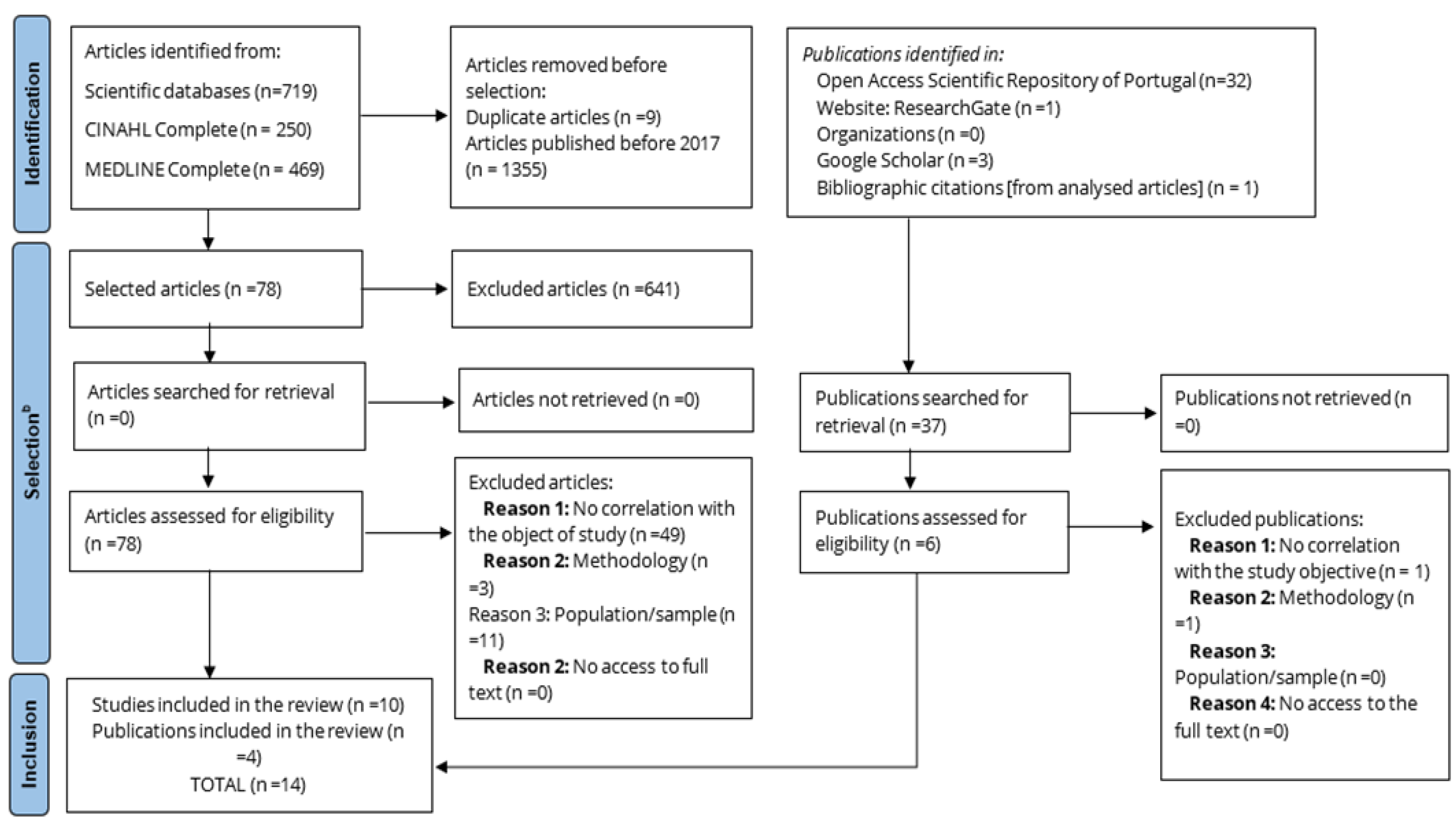 Preprints 111534 g001