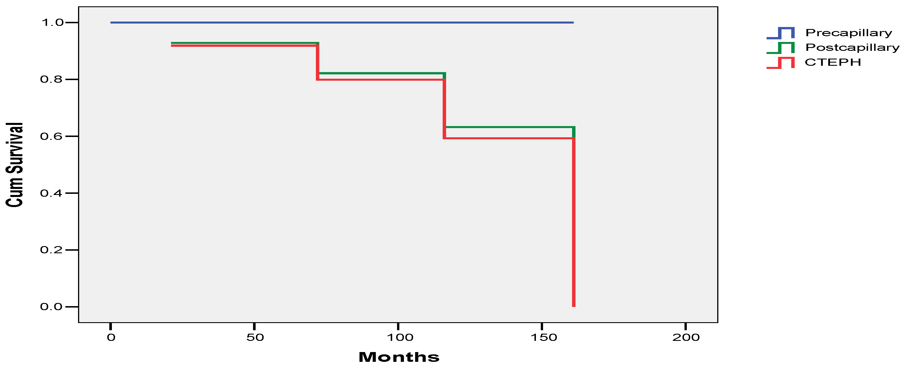 Preprints 92009 g002