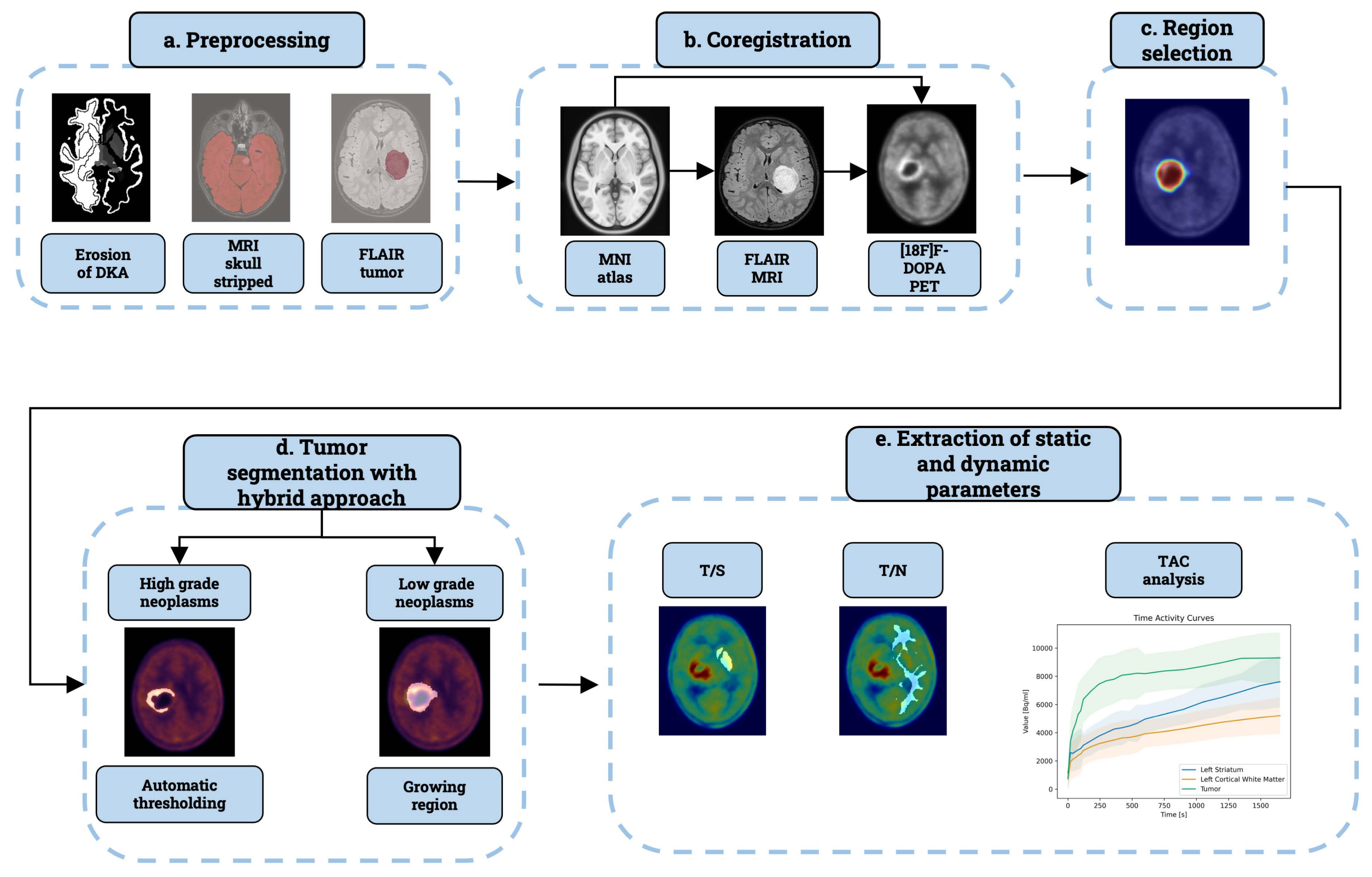 Preprints 117166 g001