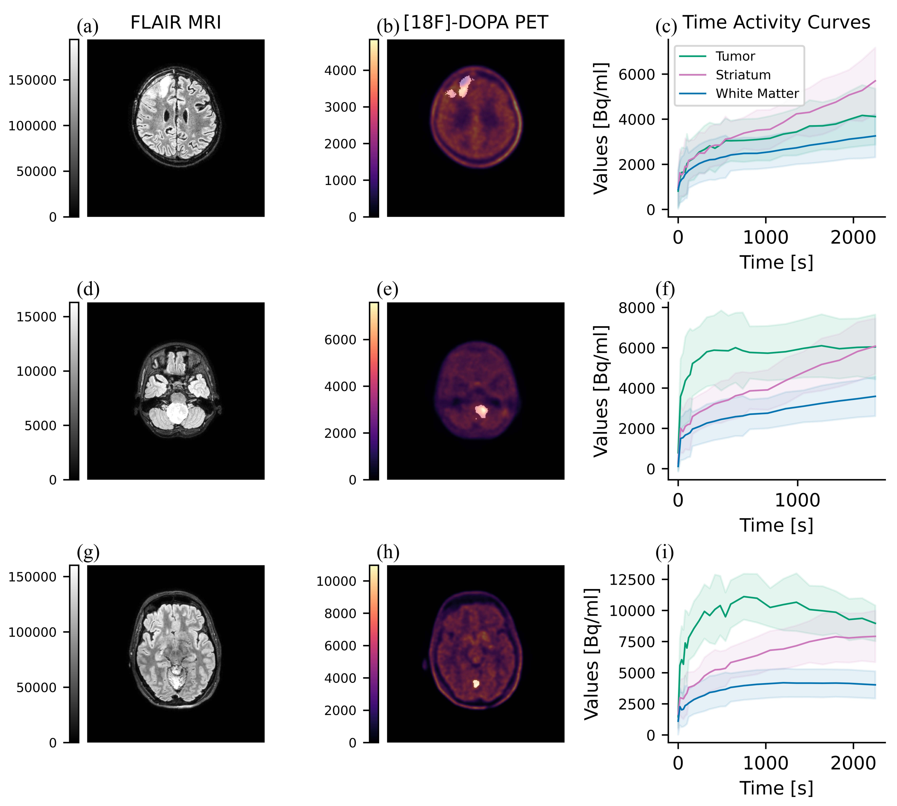 Preprints 117166 g003