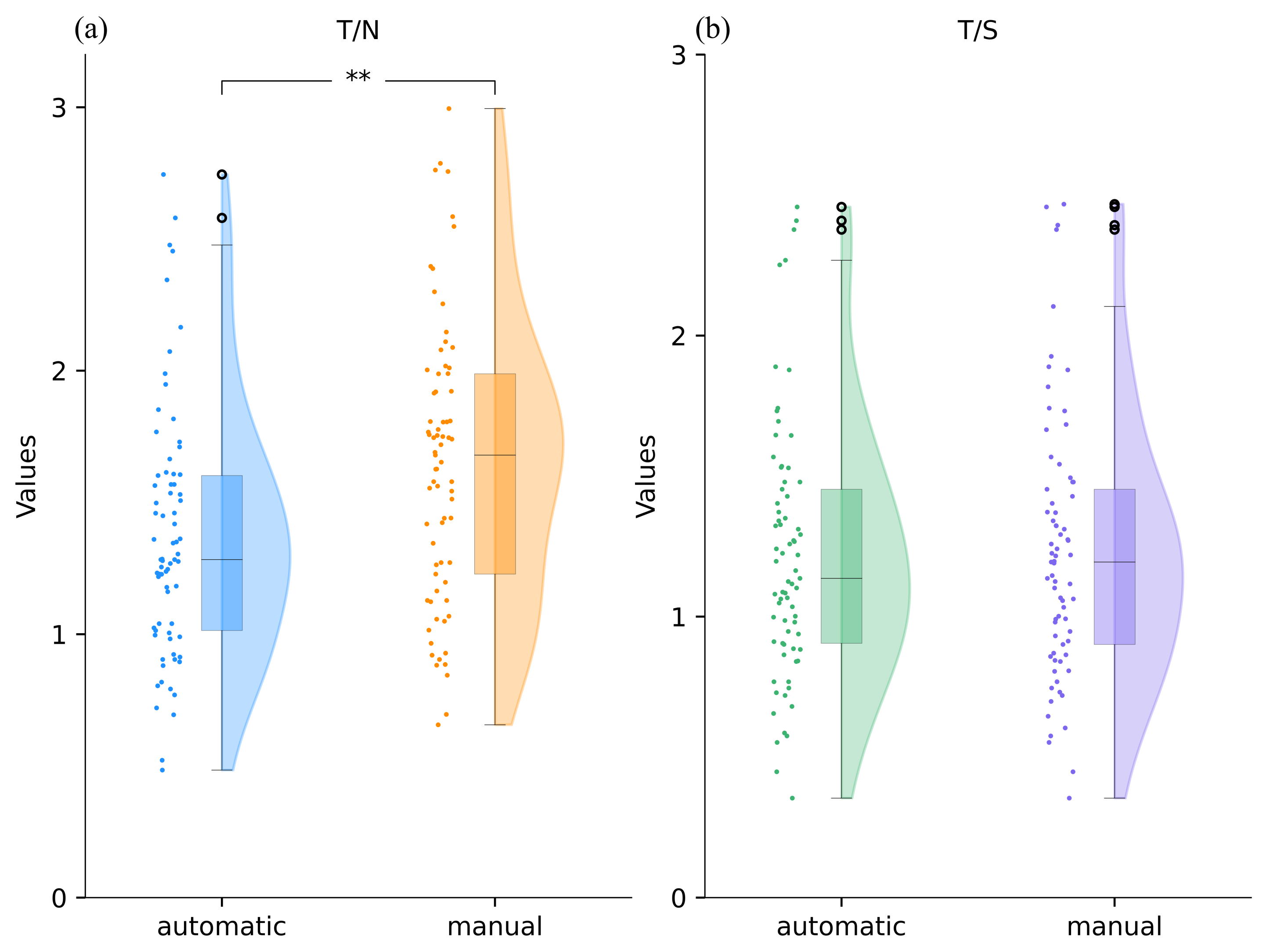 Preprints 117166 g005