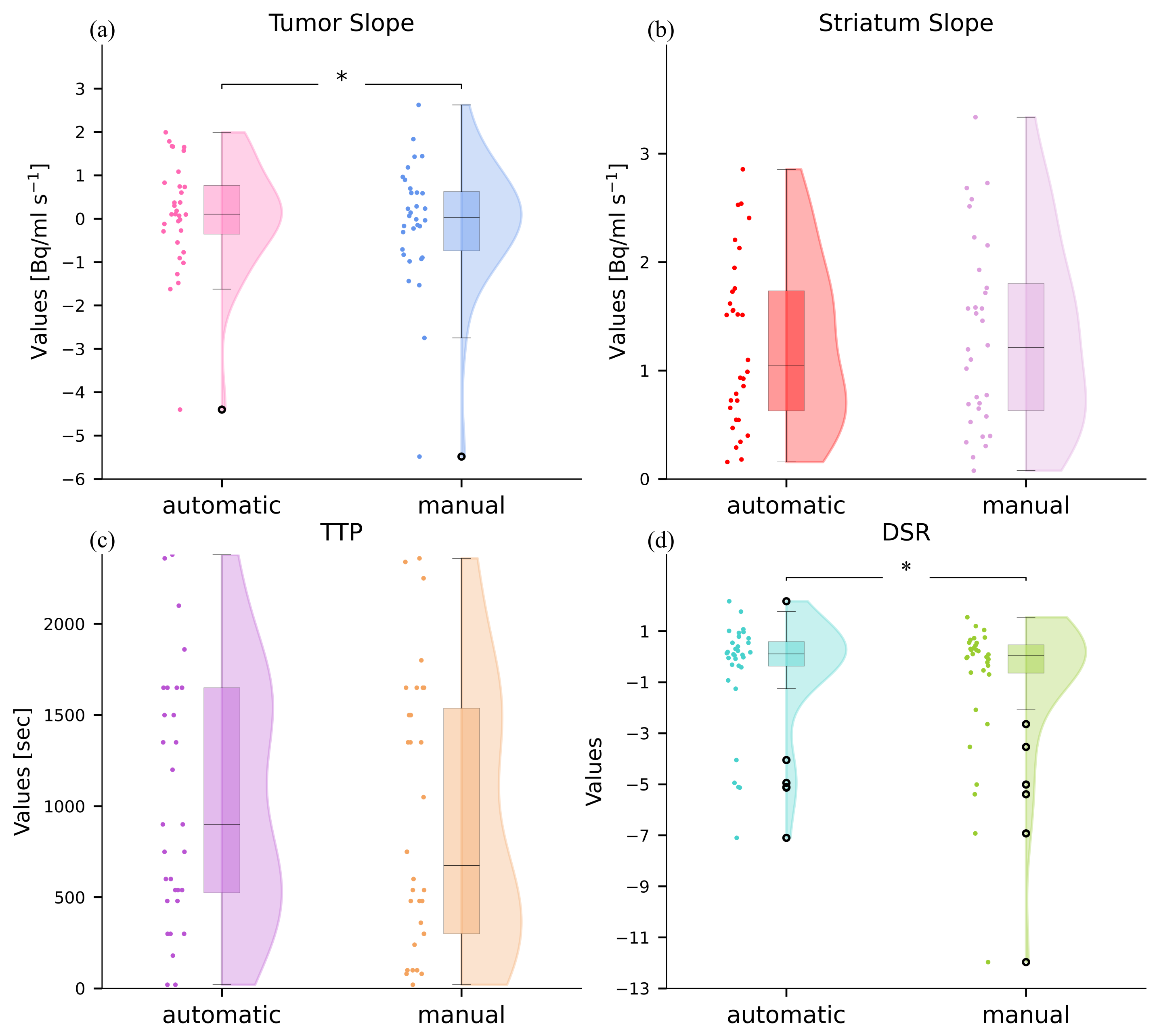 Preprints 117166 g006