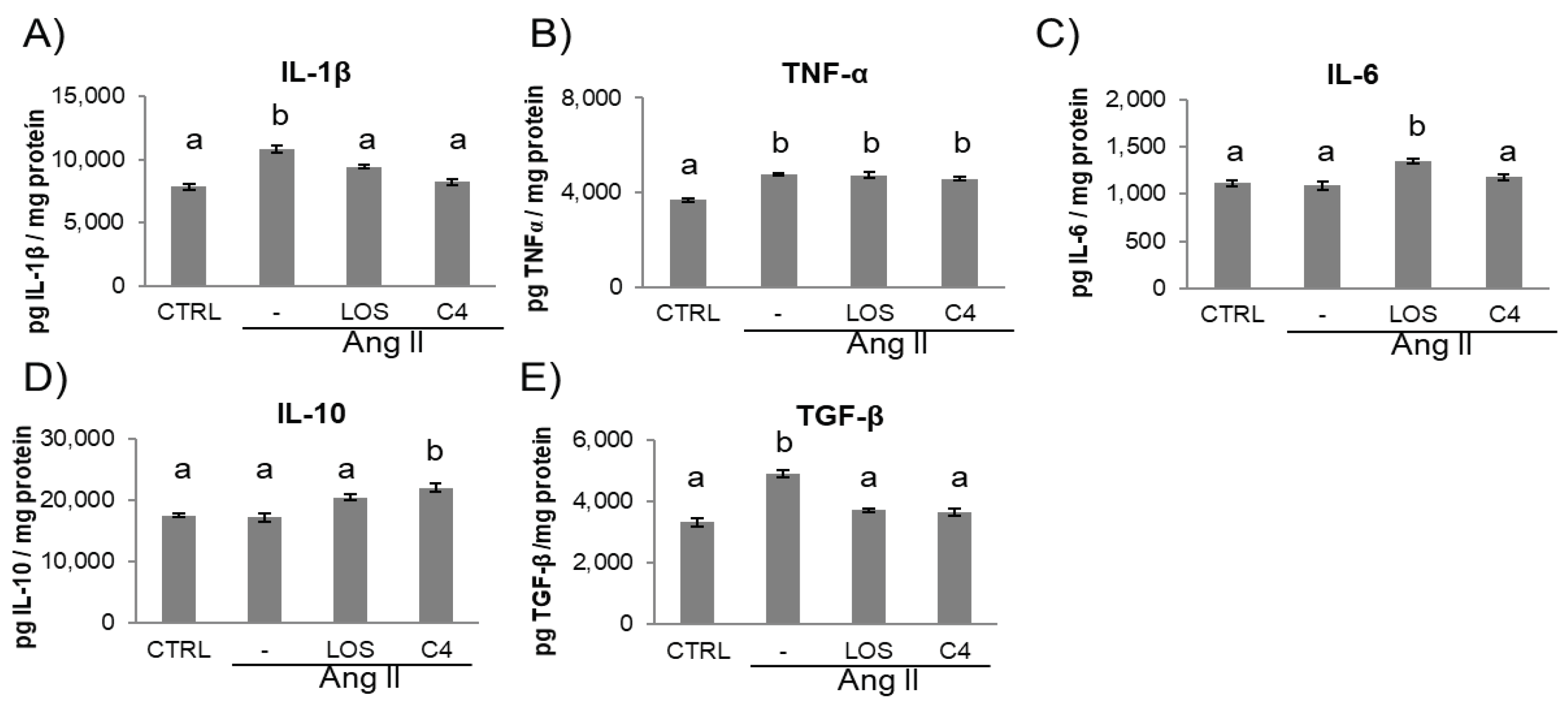 Preprints 87856 g004