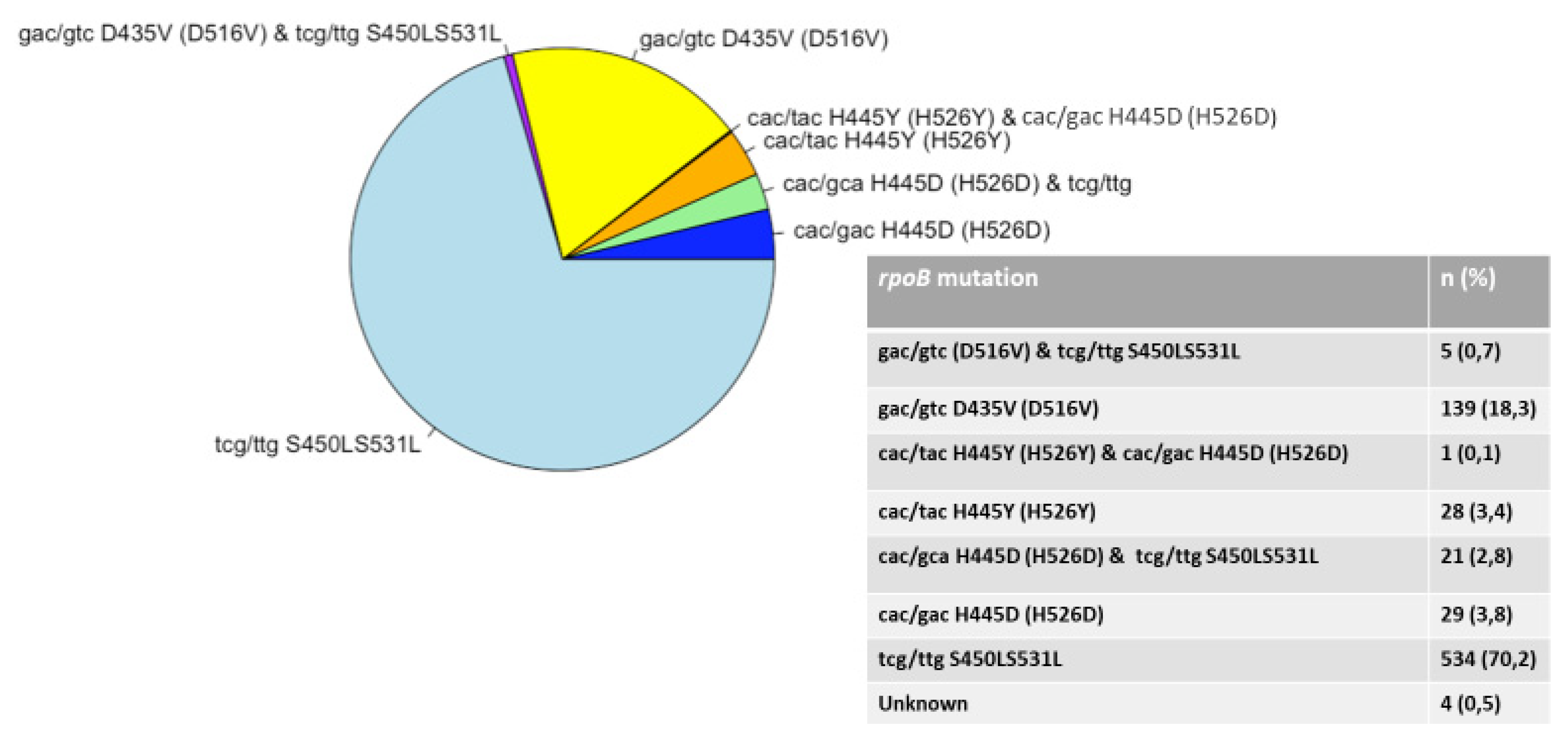 Preprints 76082 g002