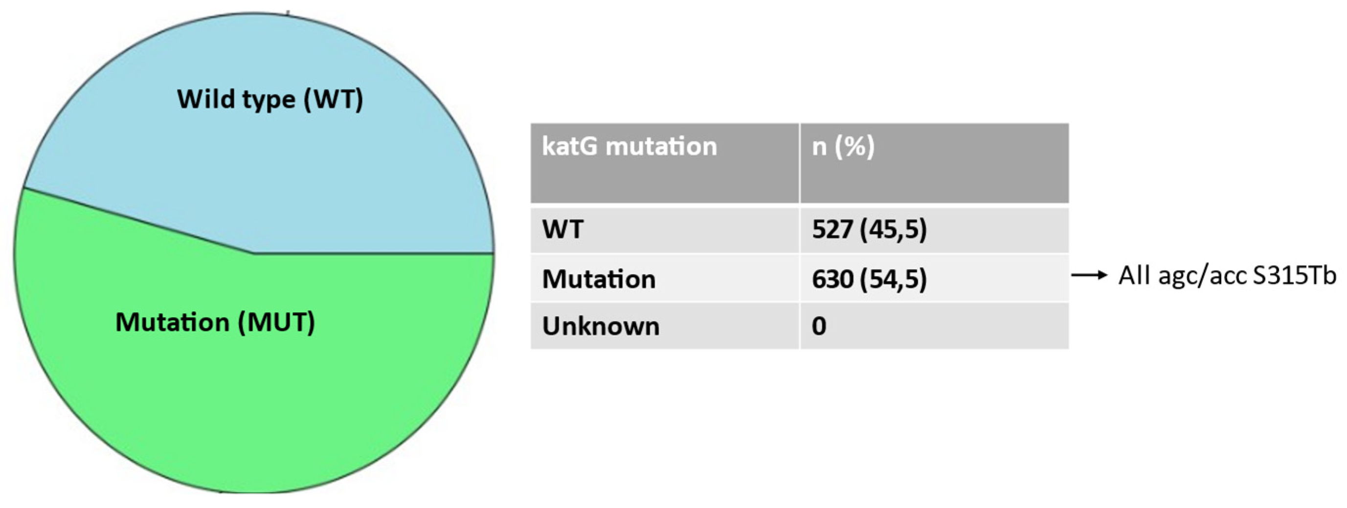 Preprints 76082 g003