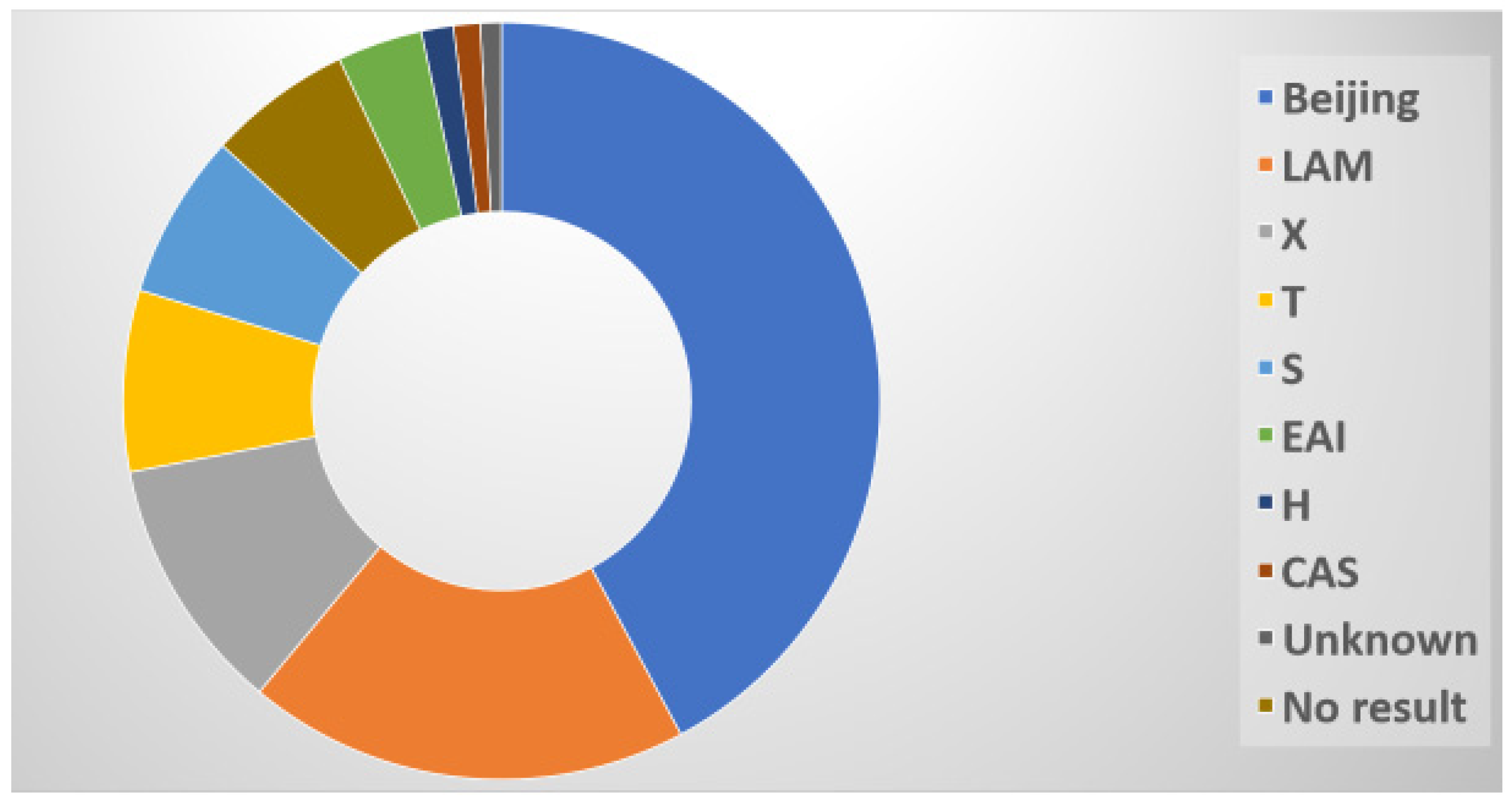 Preprints 76082 g006