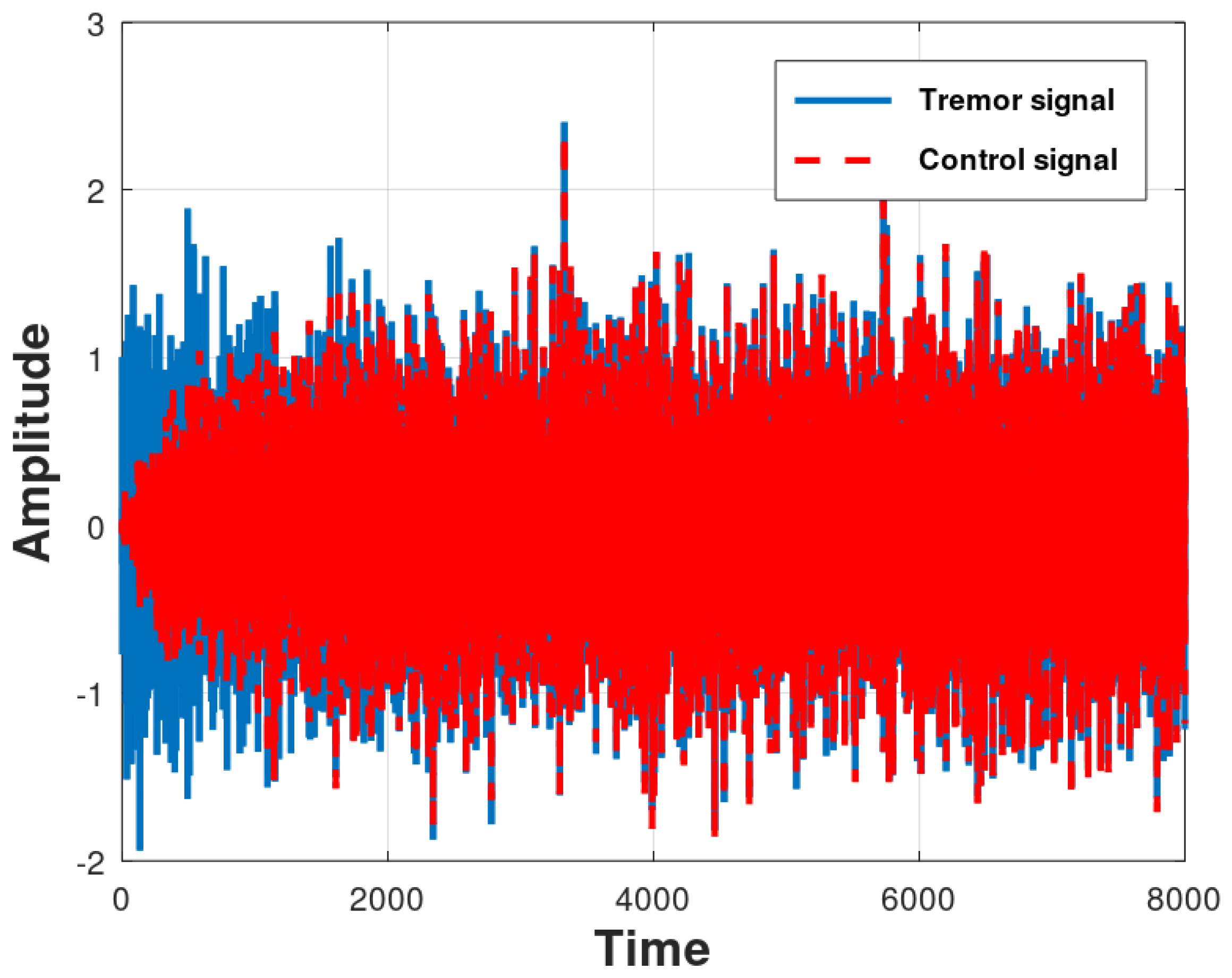 Preprints 68262 g006