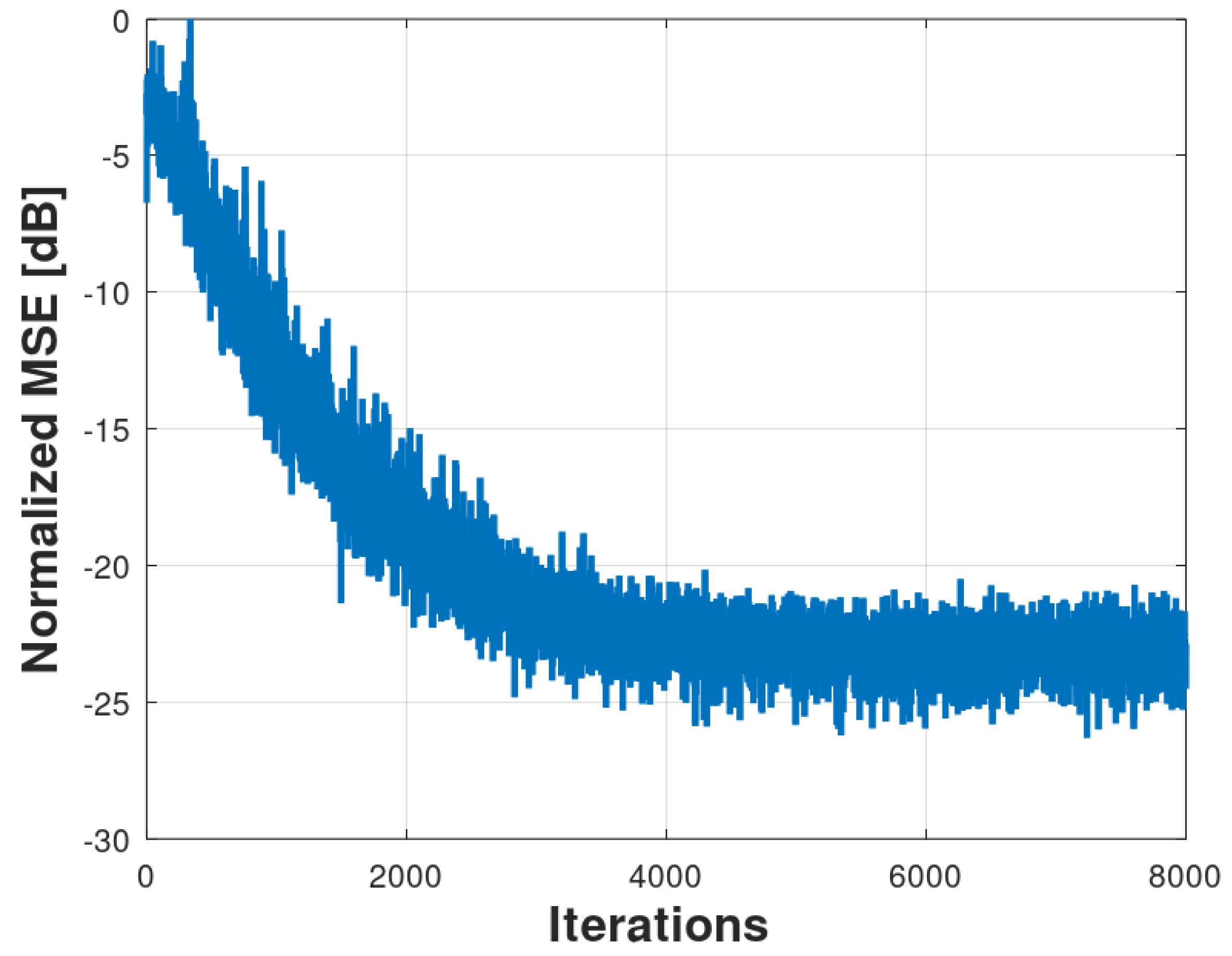 Preprints 68262 g007