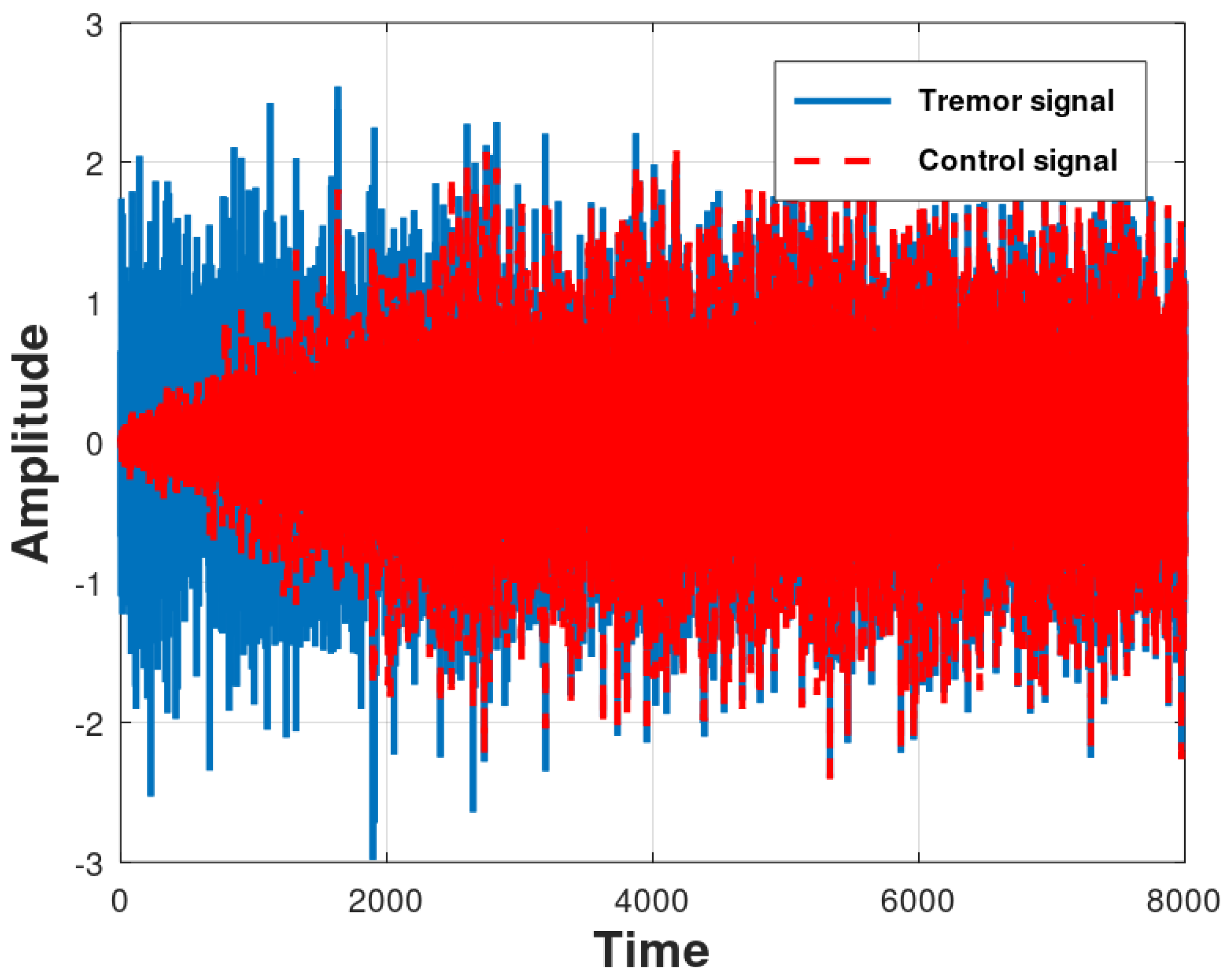 Preprints 68262 g008