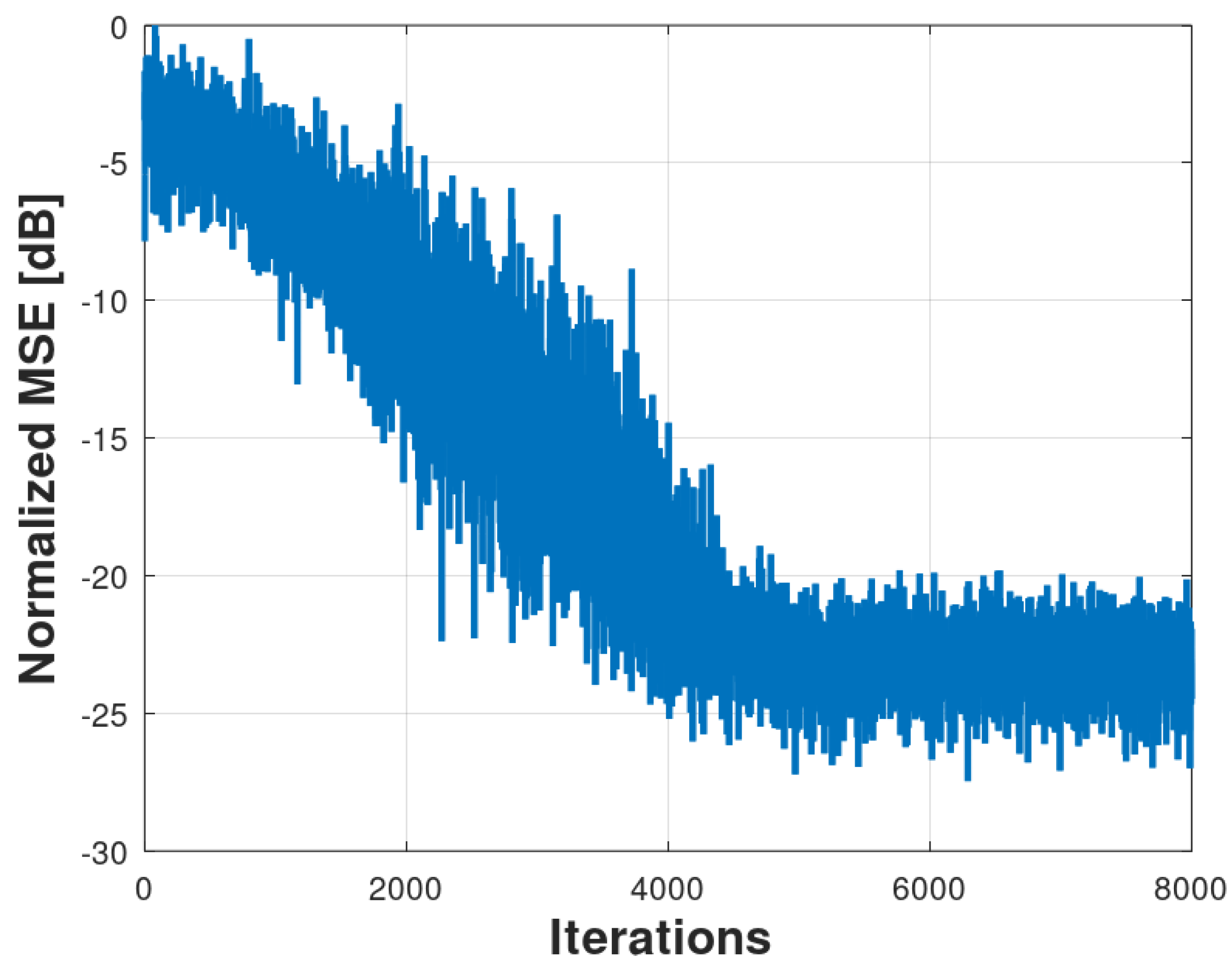 Preprints 68262 g009