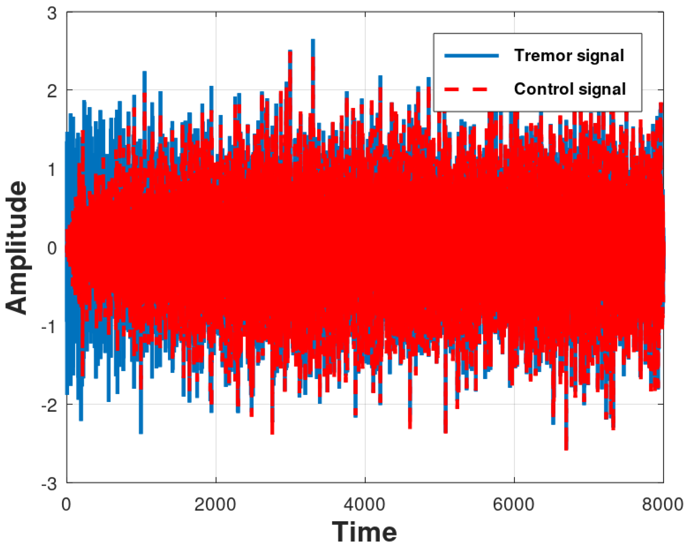 Preprints 68262 g010