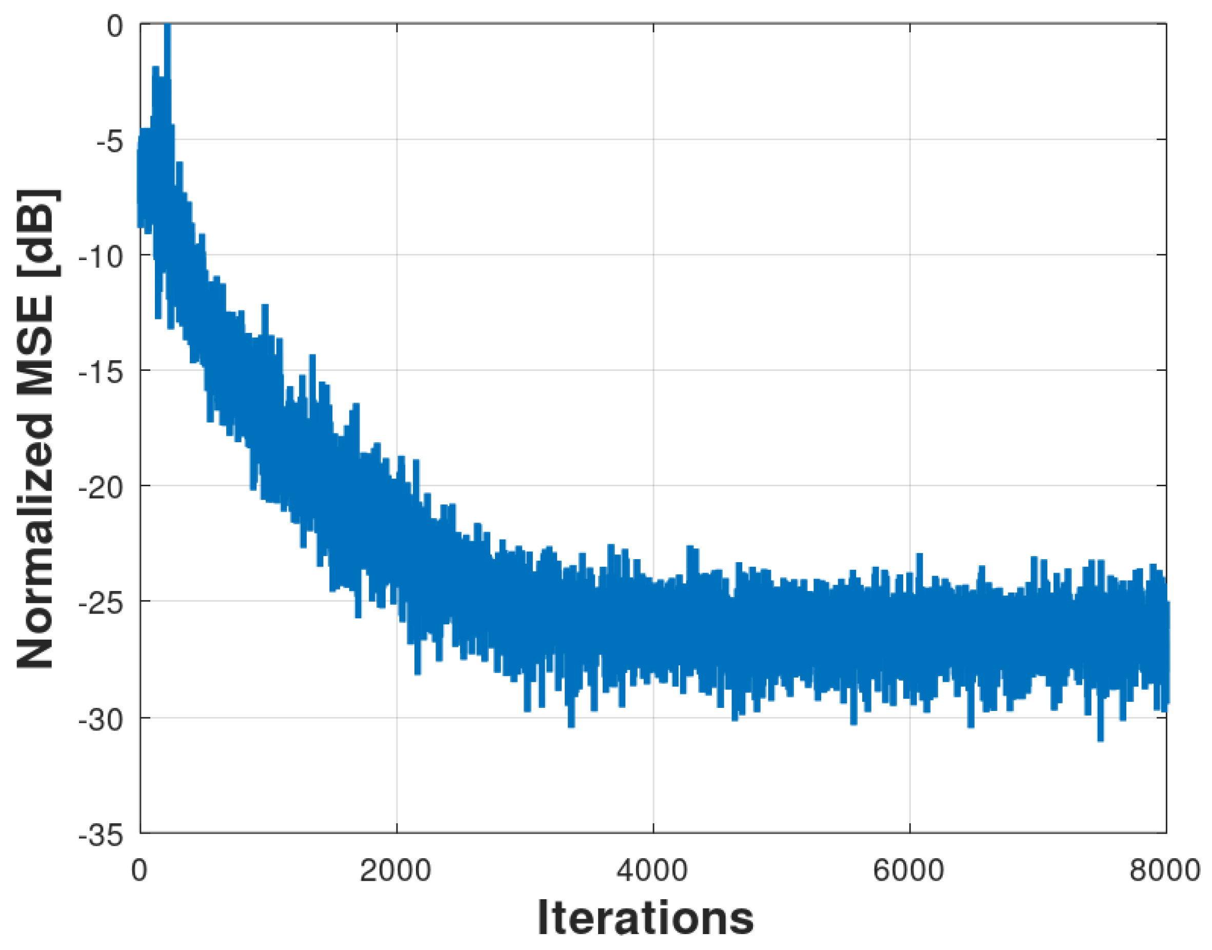 Preprints 68262 g011