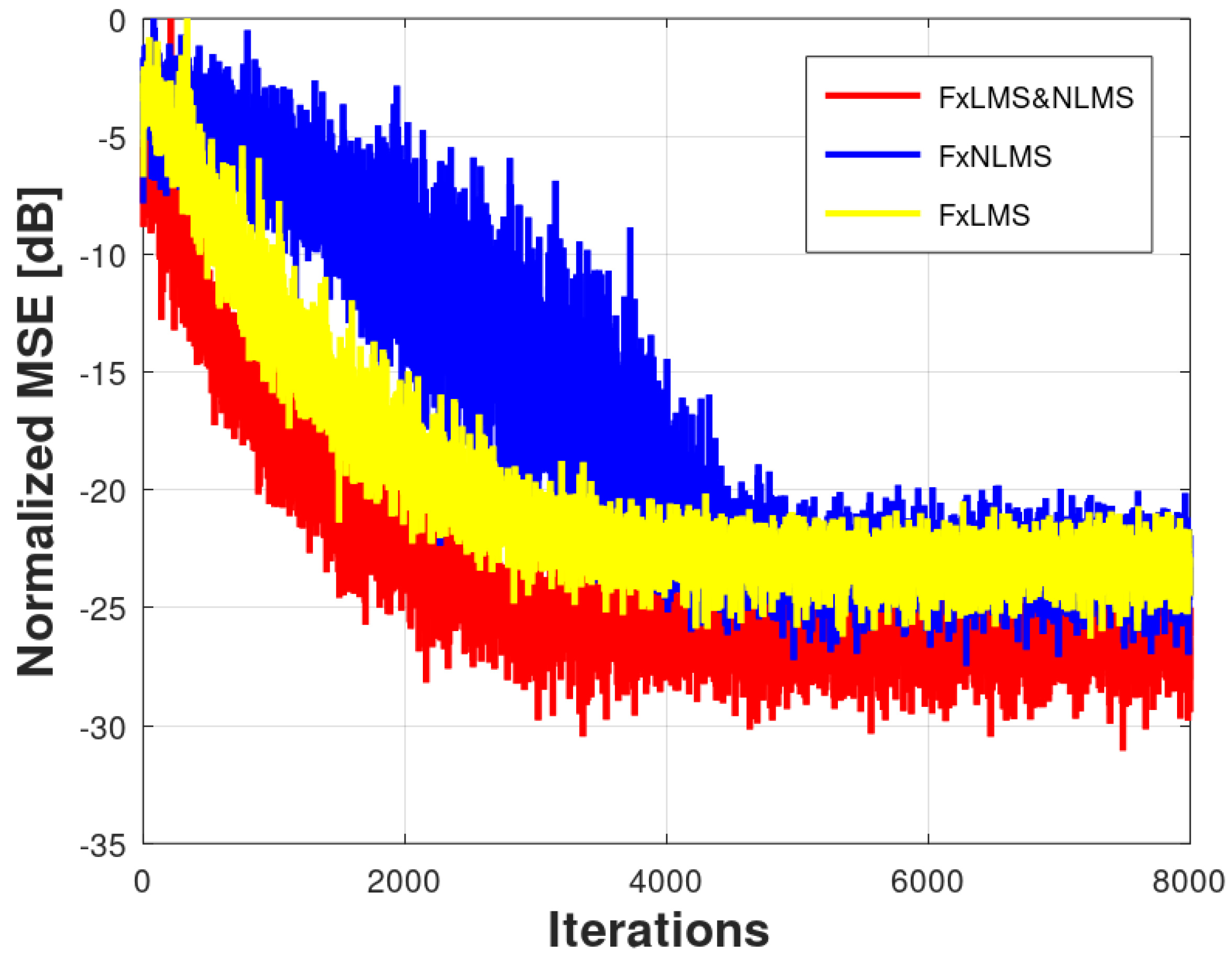 Preprints 68262 g012