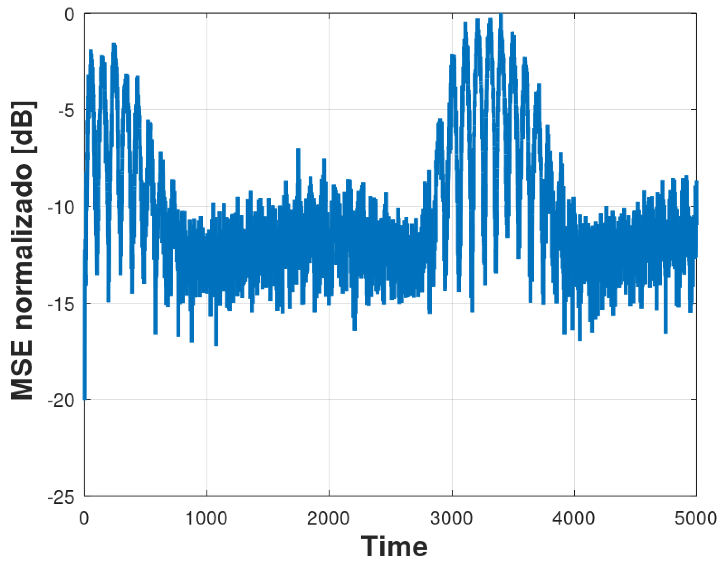 Preprints 68262 g014