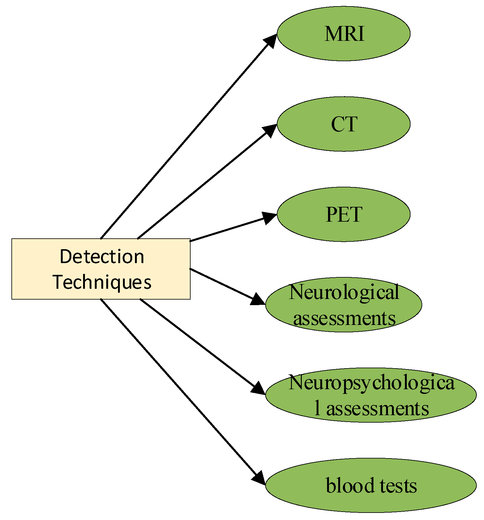 Preprints 93564 g002