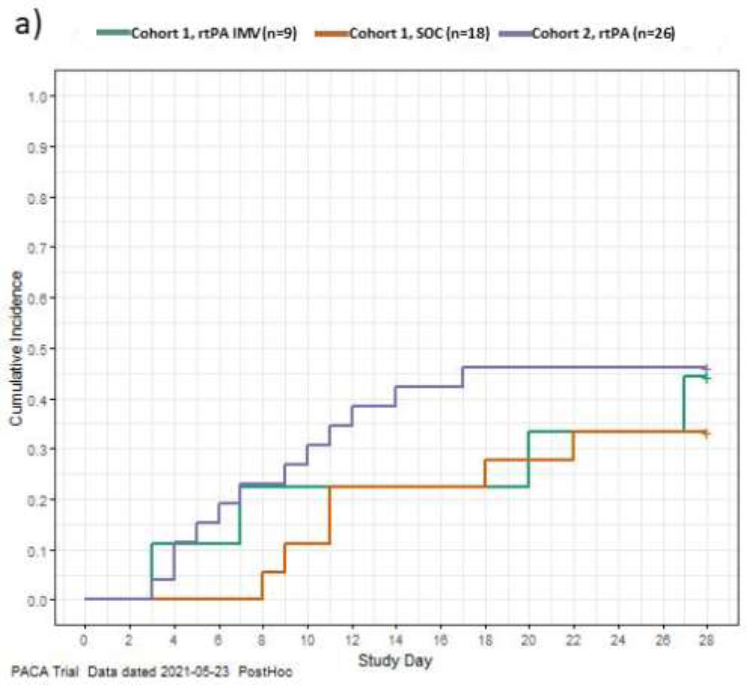 Preprints 77166 g002a