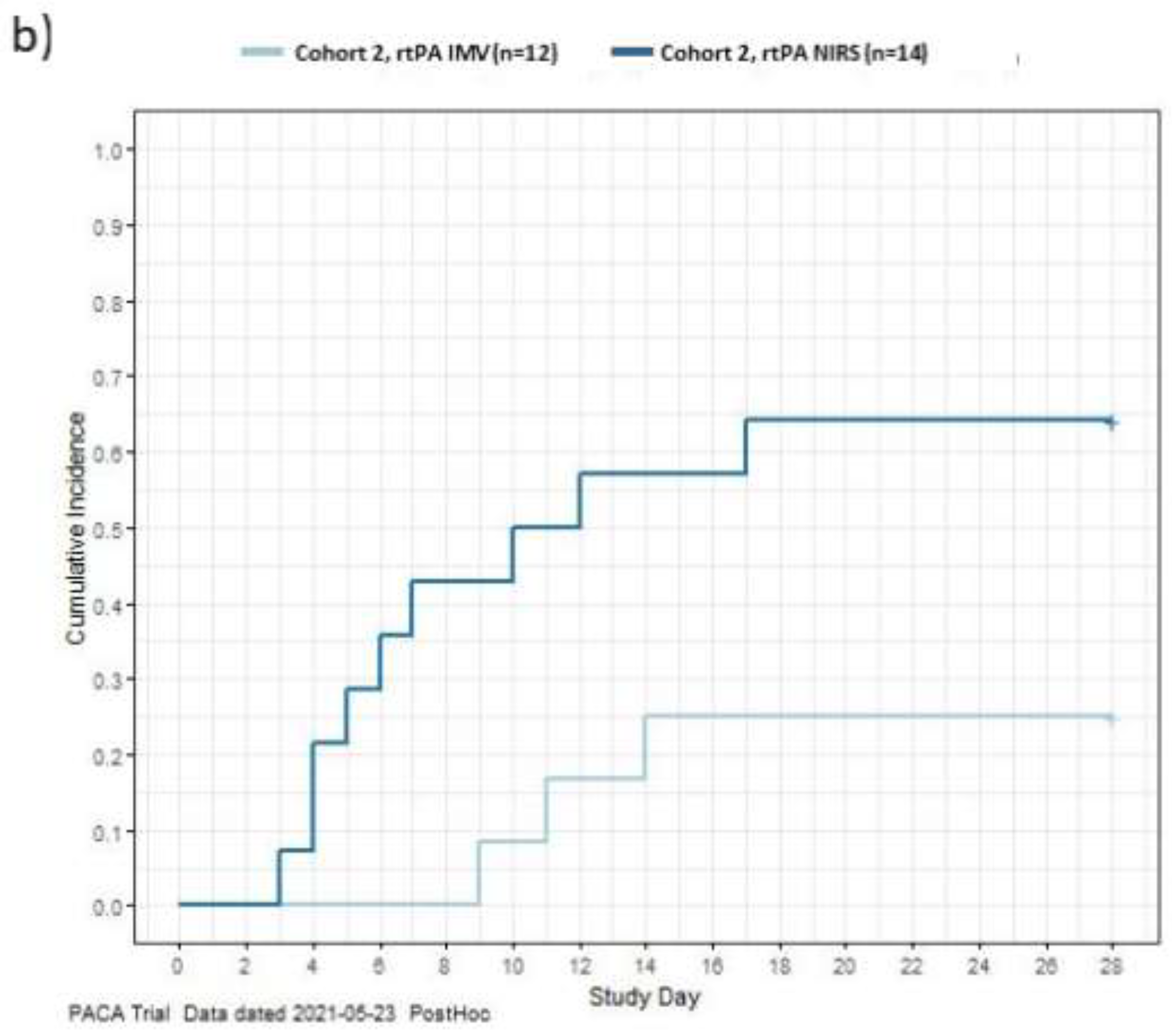 Preprints 77166 g002b