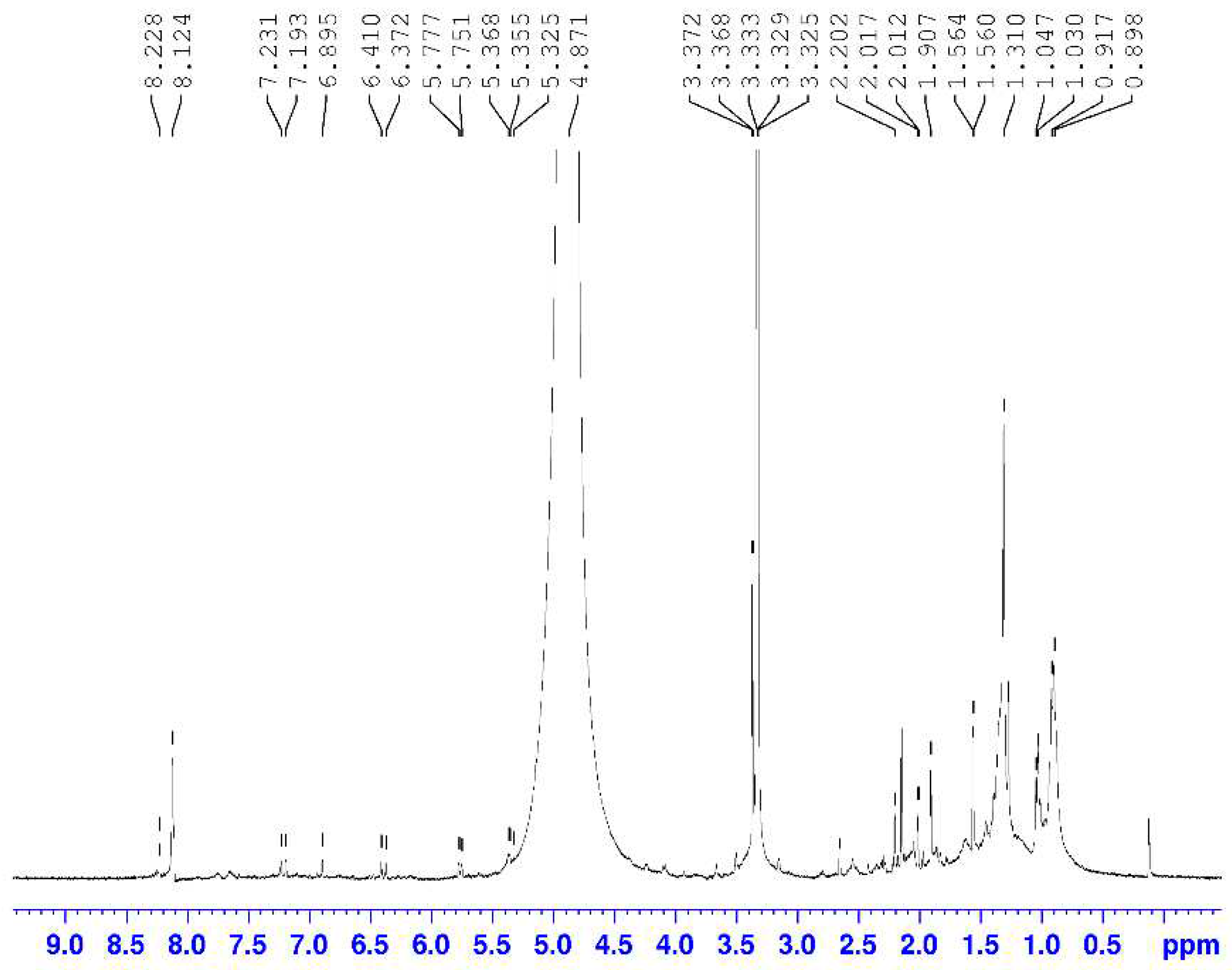 Preprints 69078 g004