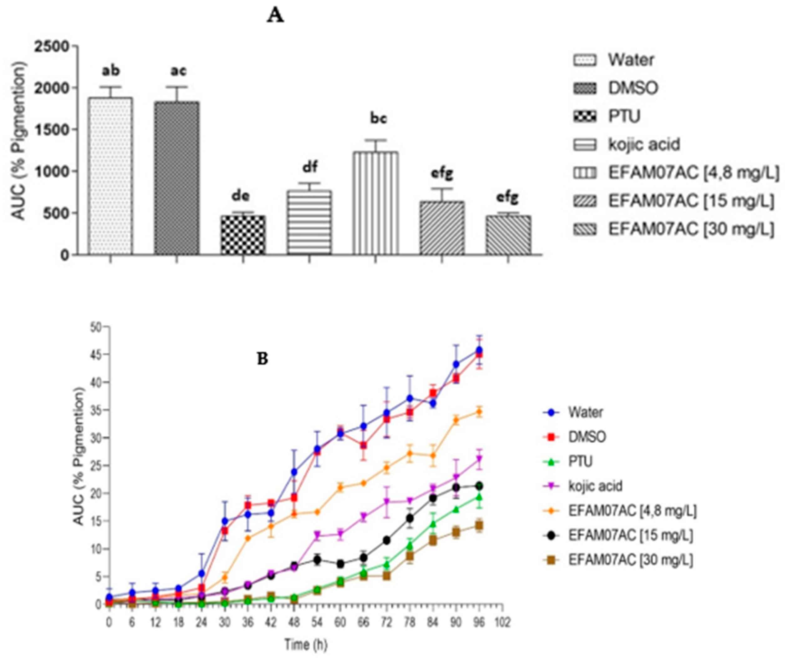 Preprints 69078 g007