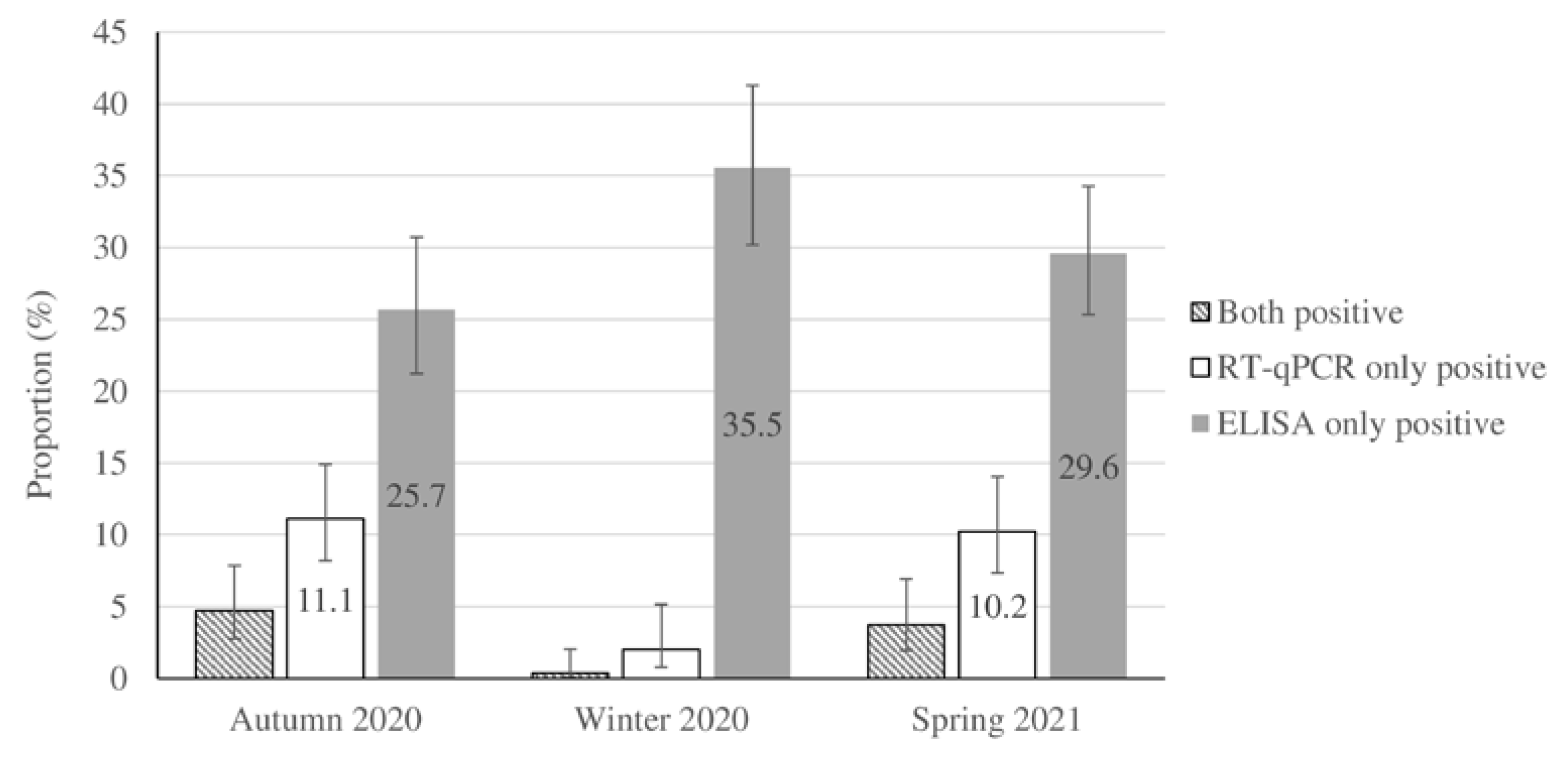 Preprints 72313 g001