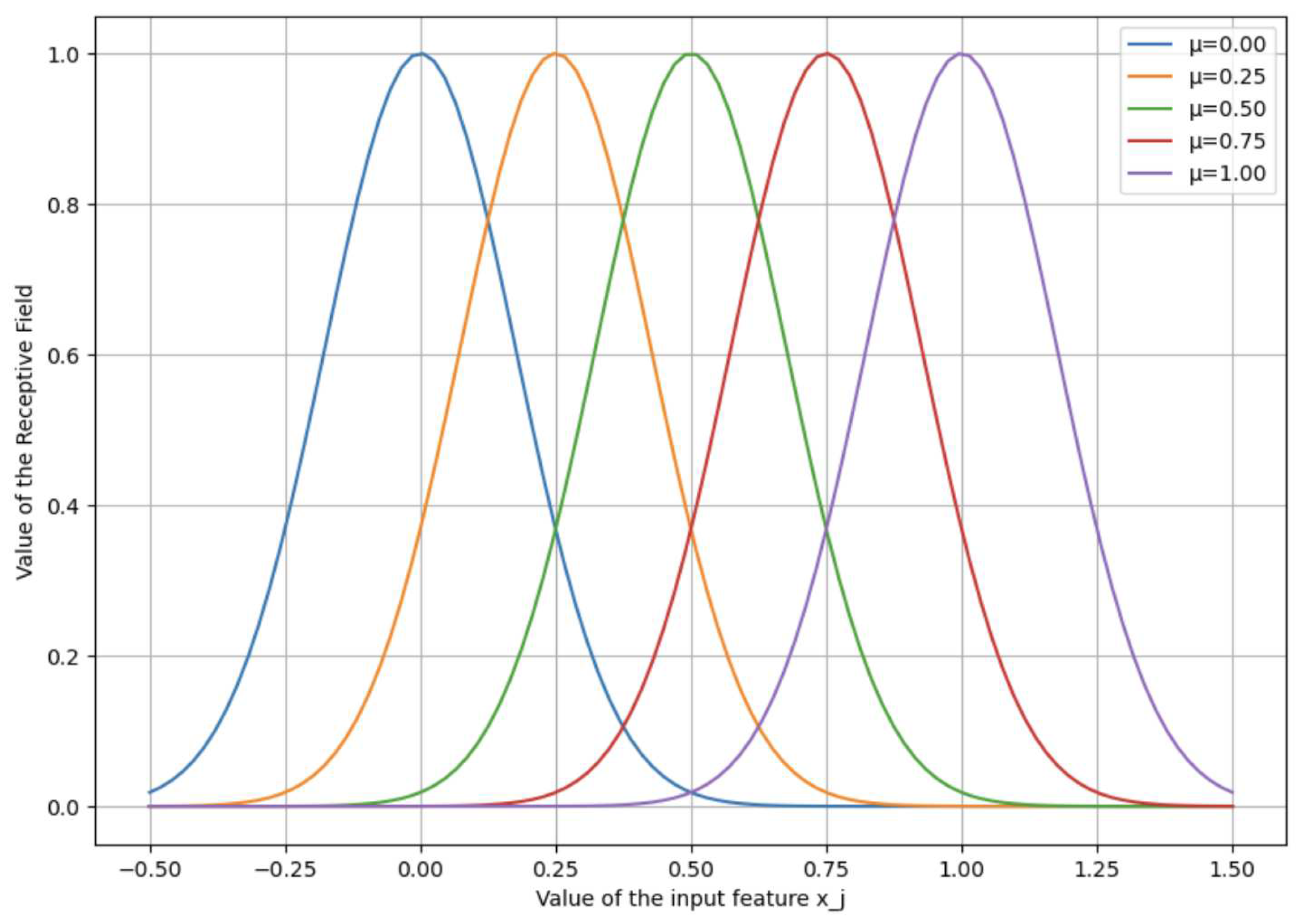 Preprints 91428 g001