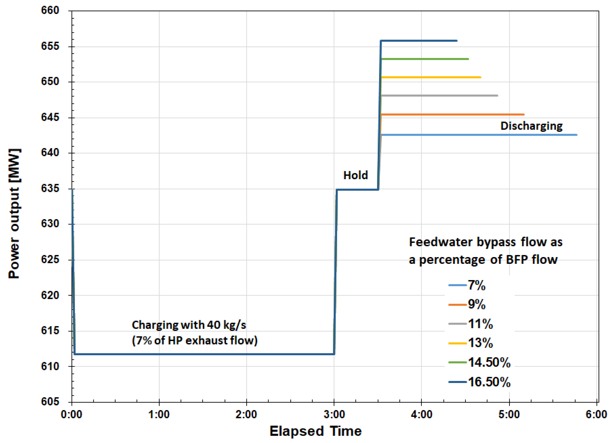 Preprints 104779 g011