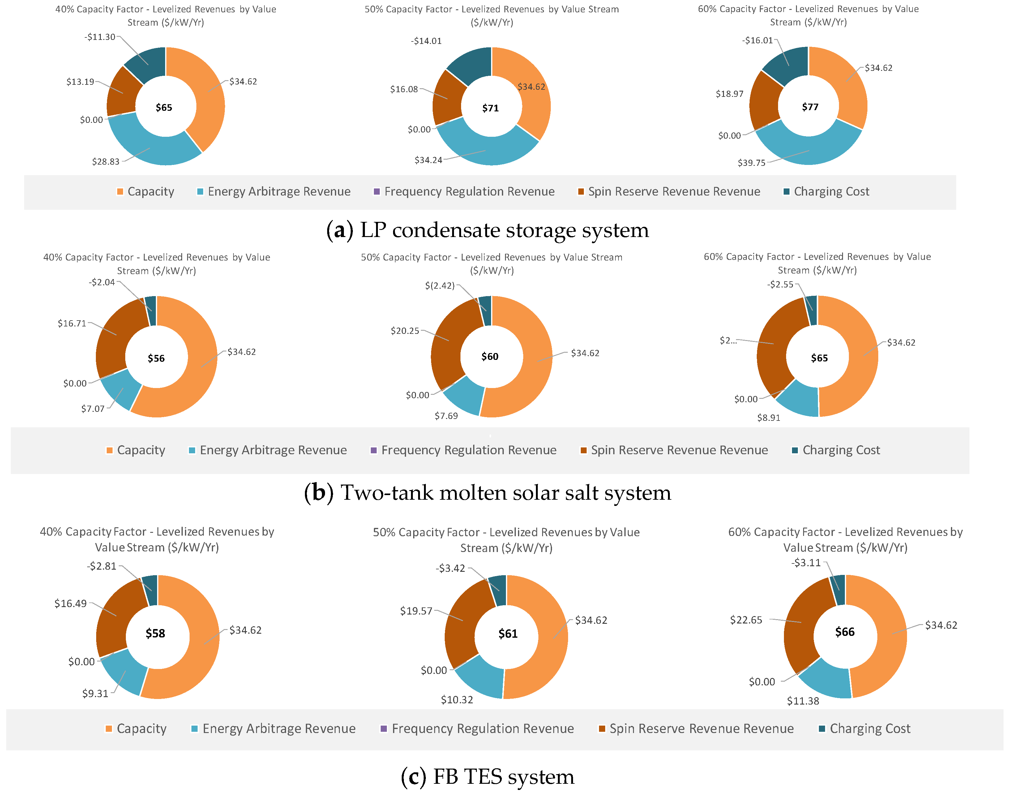 Preprints 104779 g021